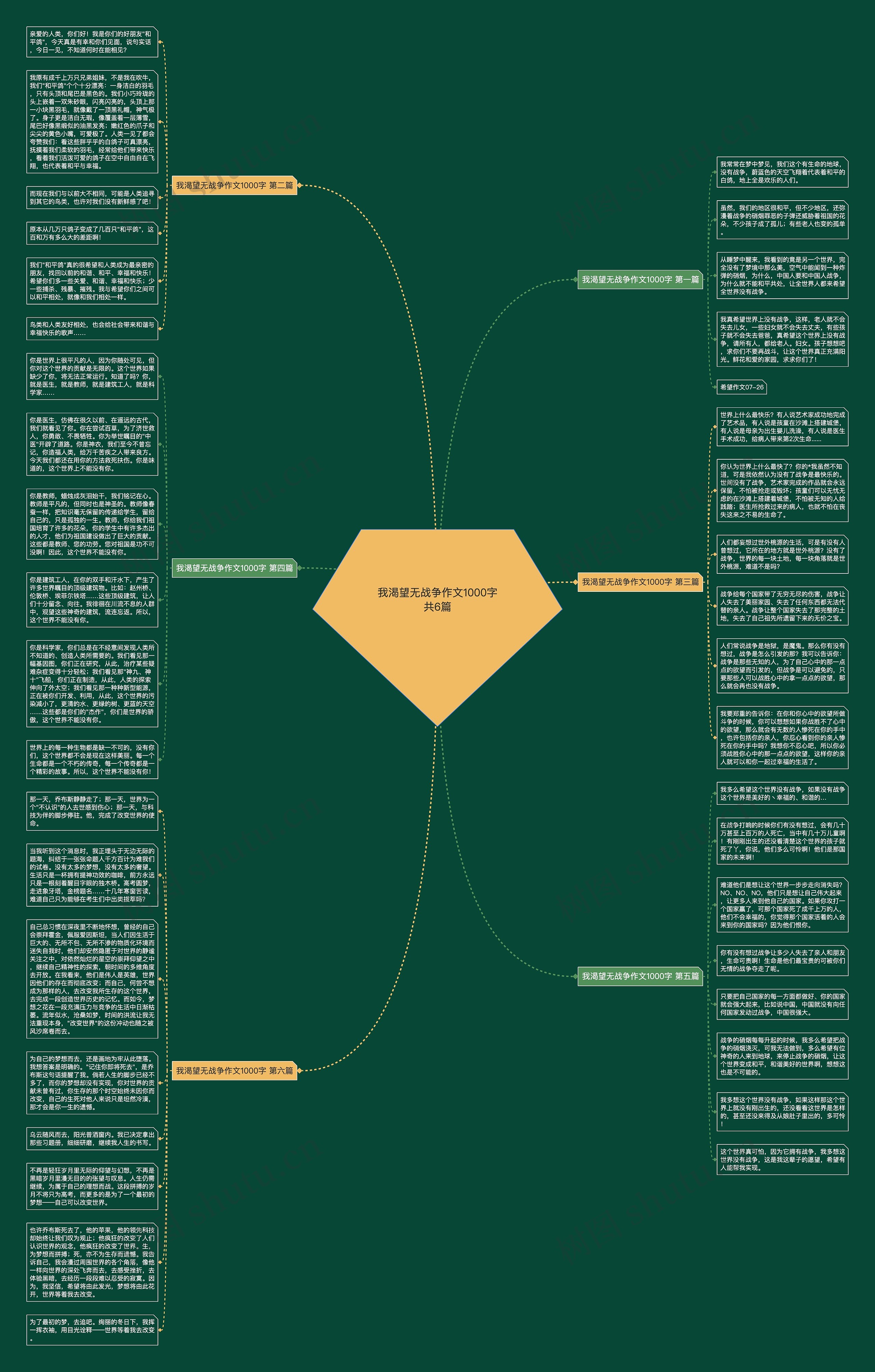 我渴望无战争作文1000字共6篇思维导图