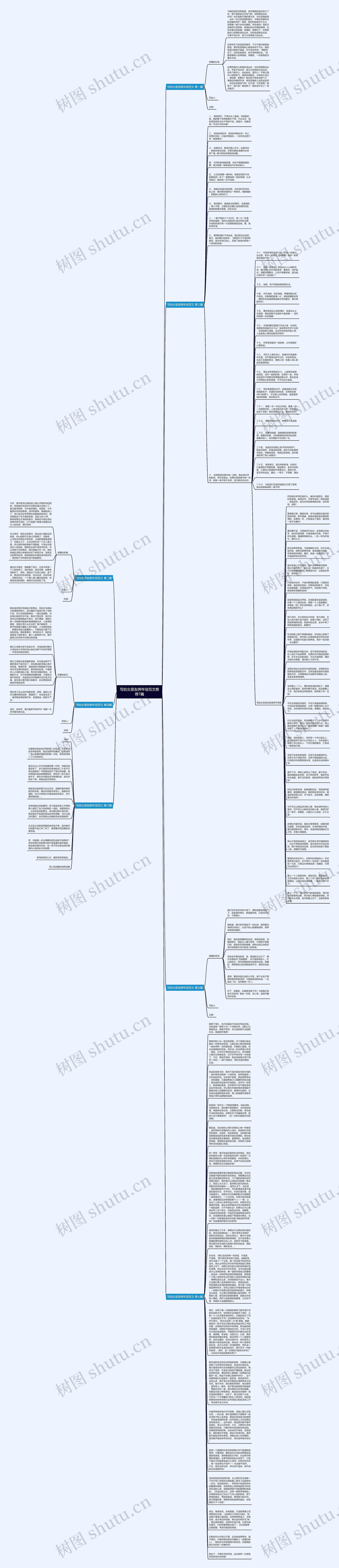 写给女朋友跨年信范文推荐7篇思维导图