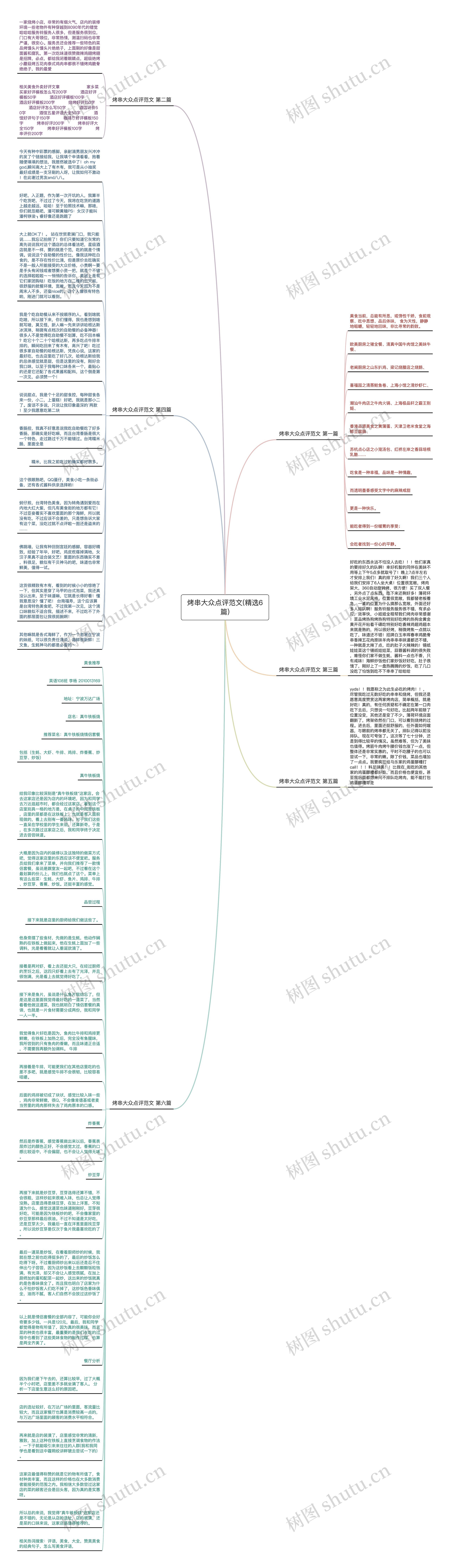 烤串大众点评范文(精选6篇)思维导图