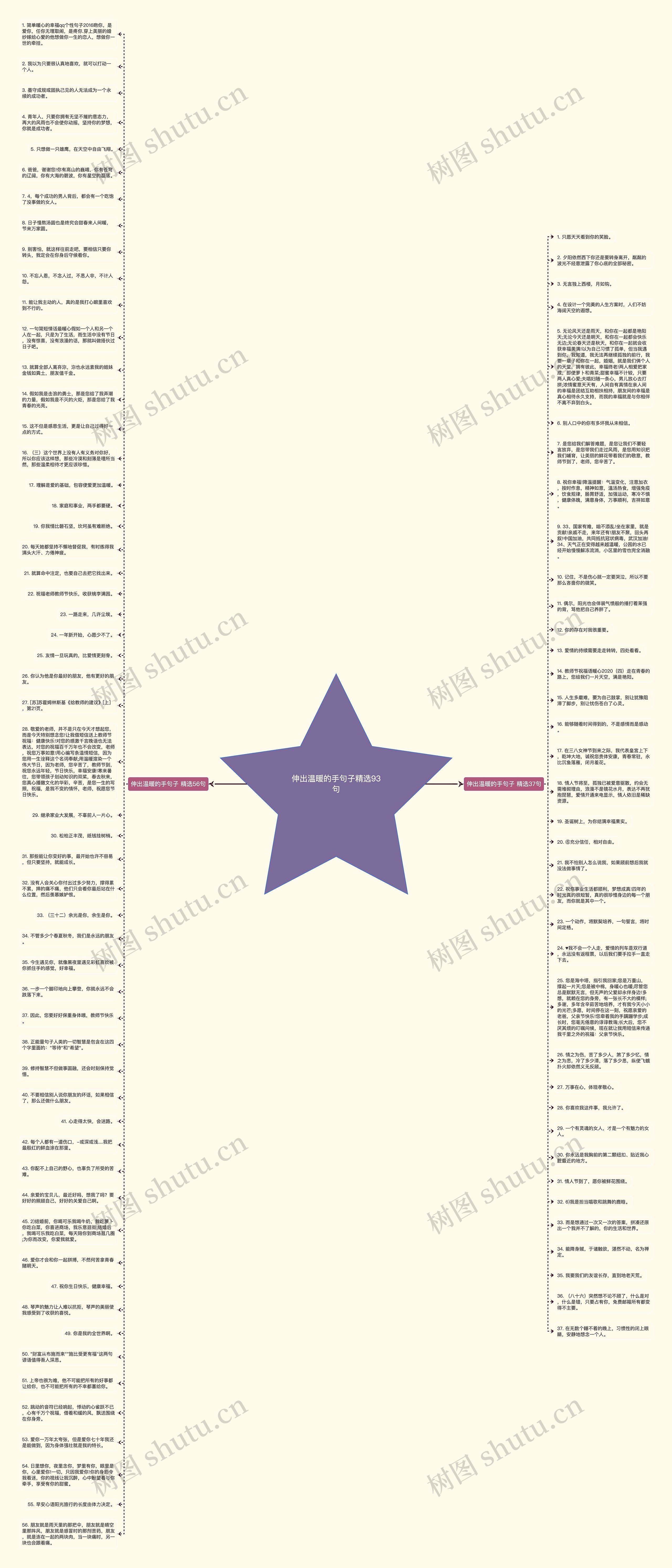 伸出温暖的手句子精选93句思维导图