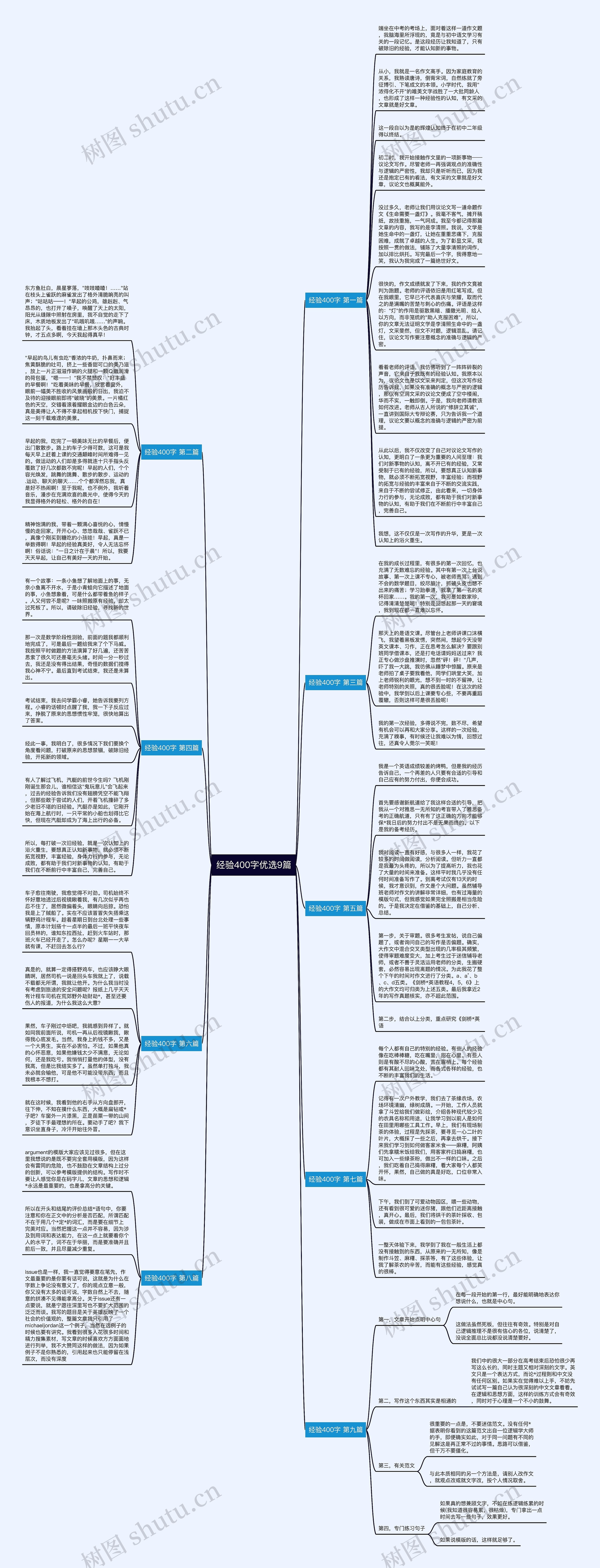 经验400字优选9篇思维导图