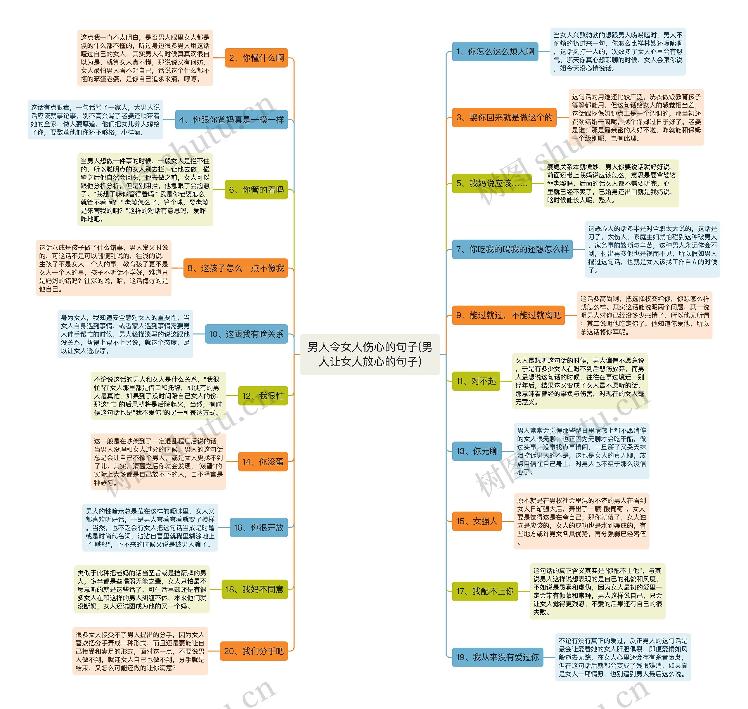 男人令女人伤心的句子(男人让女人放心的句子)思维导图