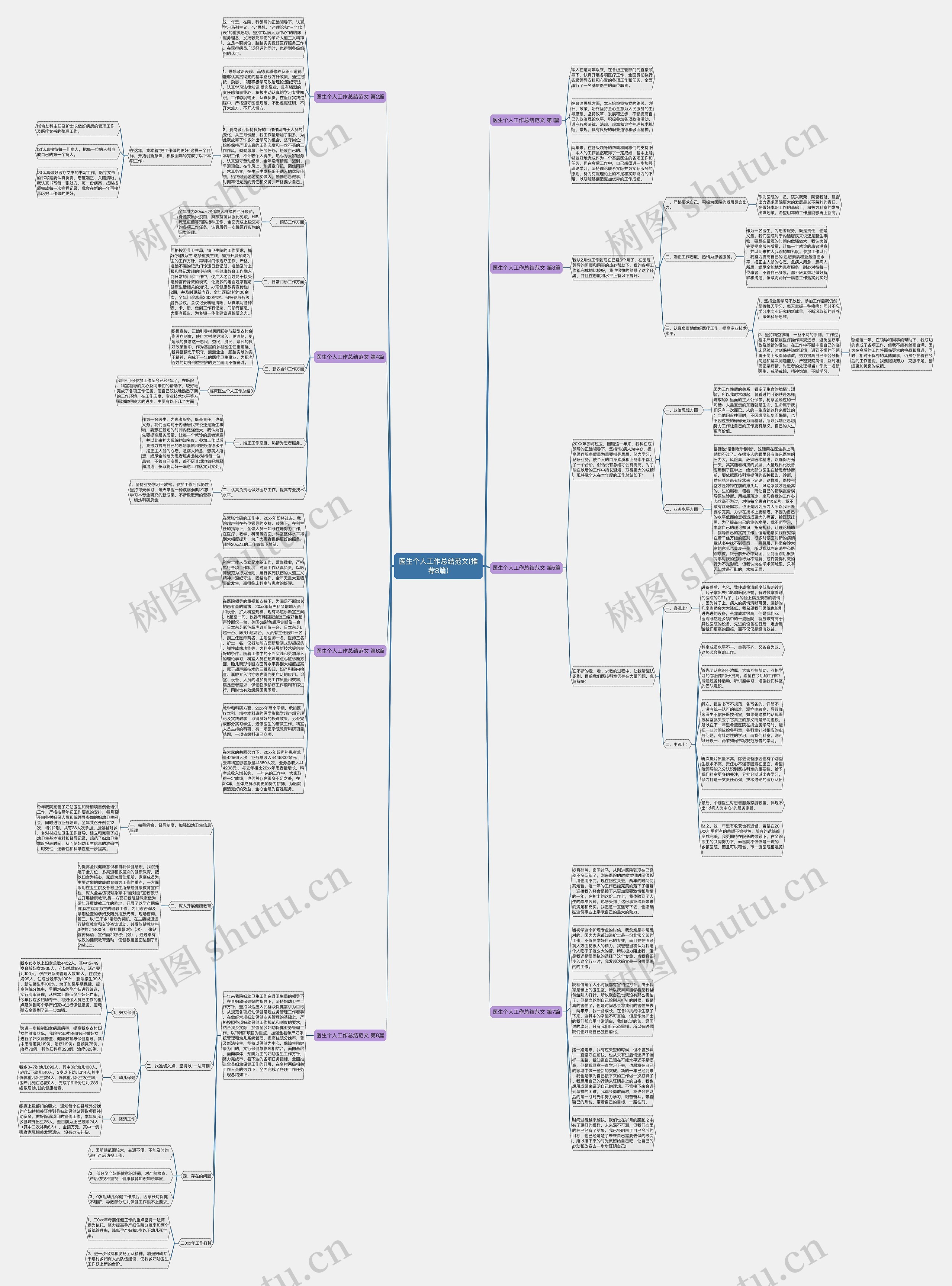 医生个人工作总结范文(推荐8篇)思维导图