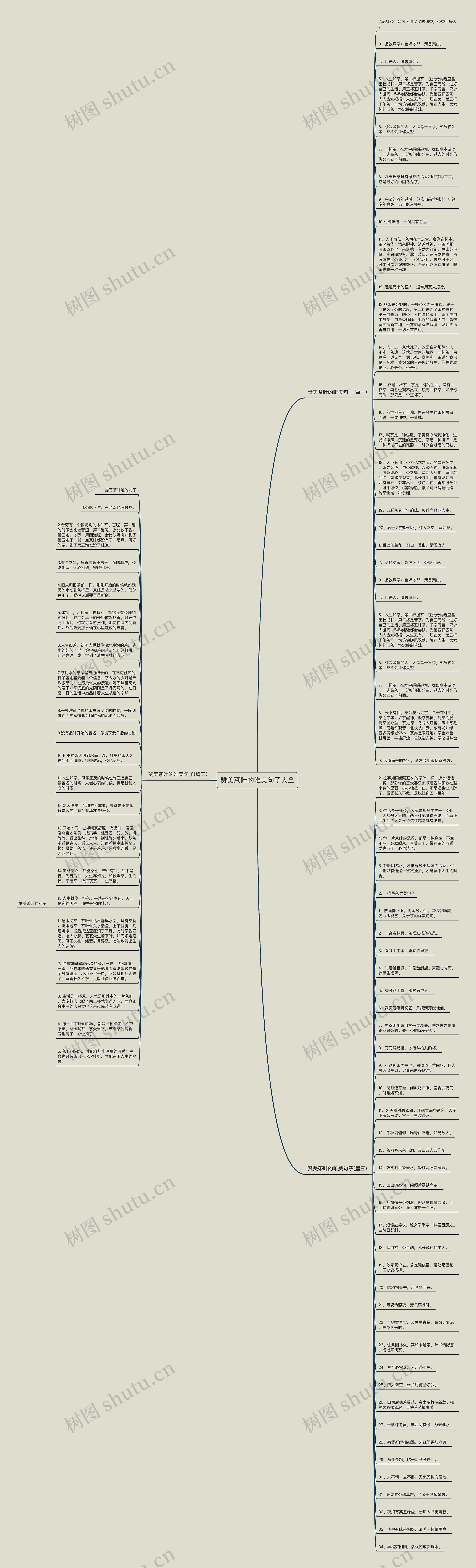 赞美茶叶的唯美句子大全思维导图