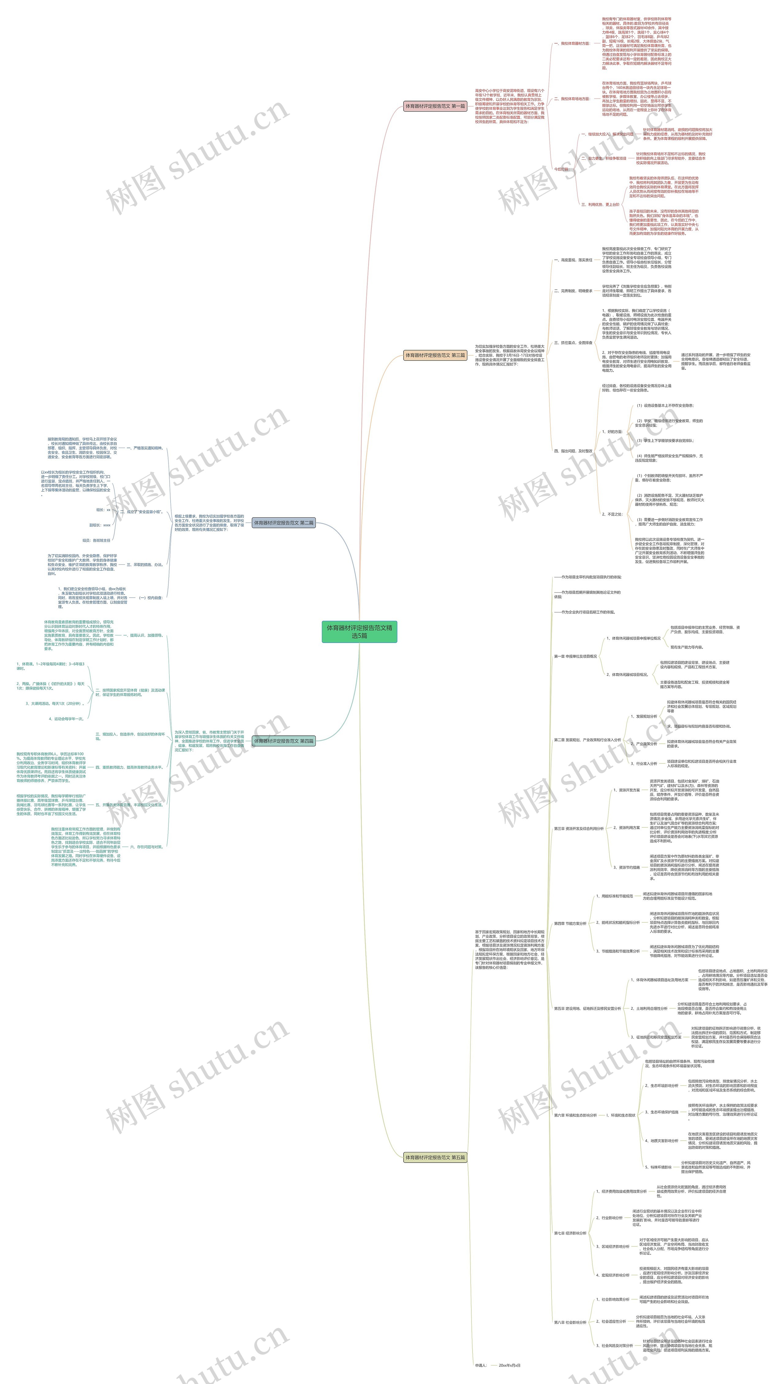 体育器材评定报告范文精选5篇思维导图
