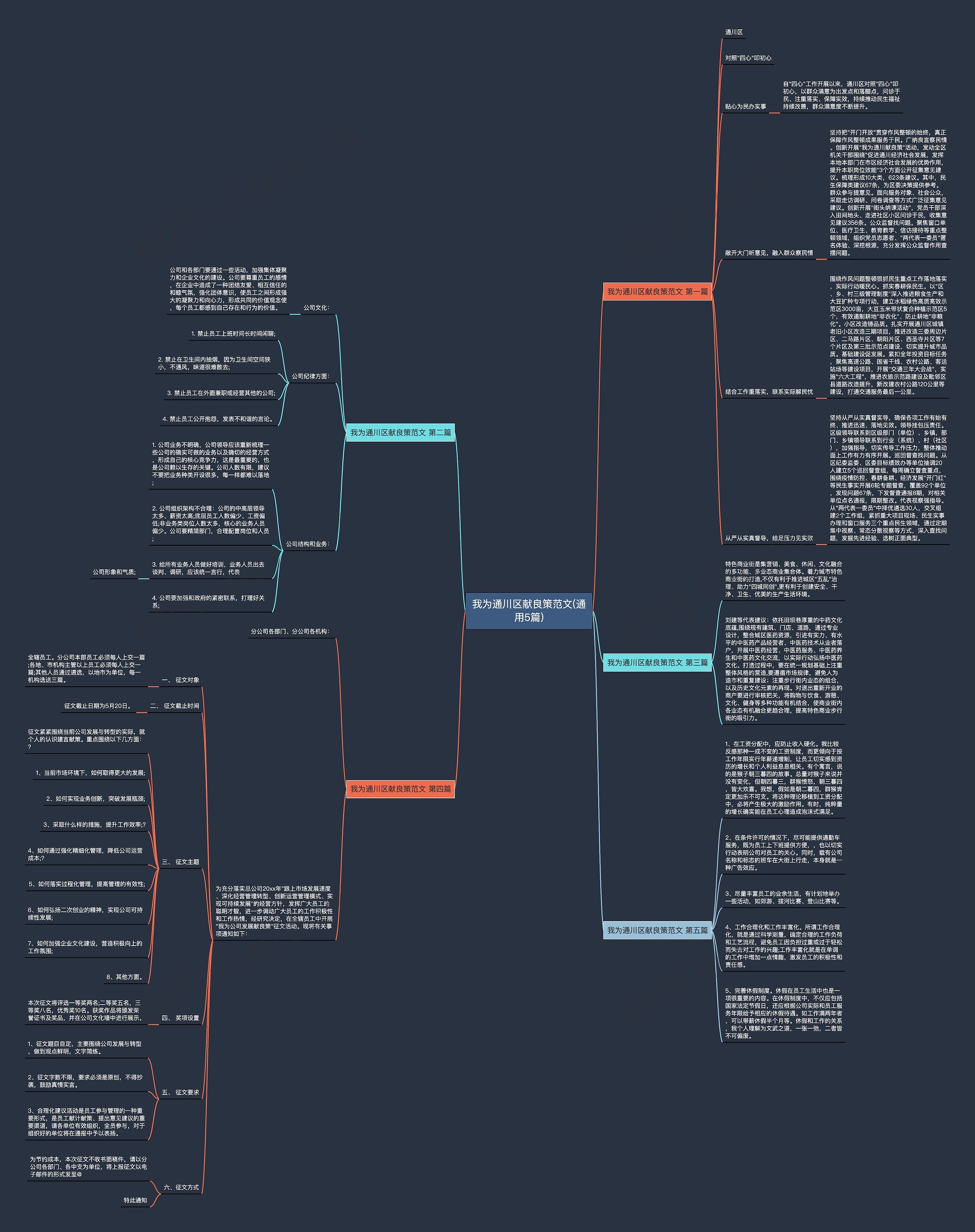我为通川区献良策范文(通用5篇)思维导图