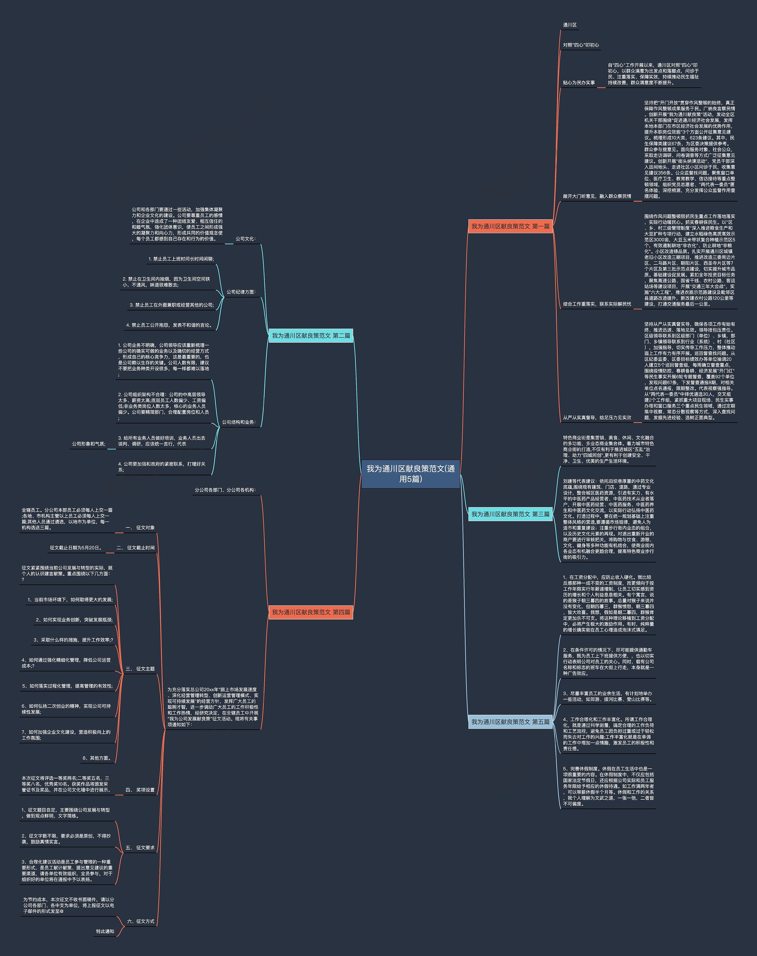 我为通川区献良策范文(通用5篇) 我为通川区献良策范文(通用5篇)