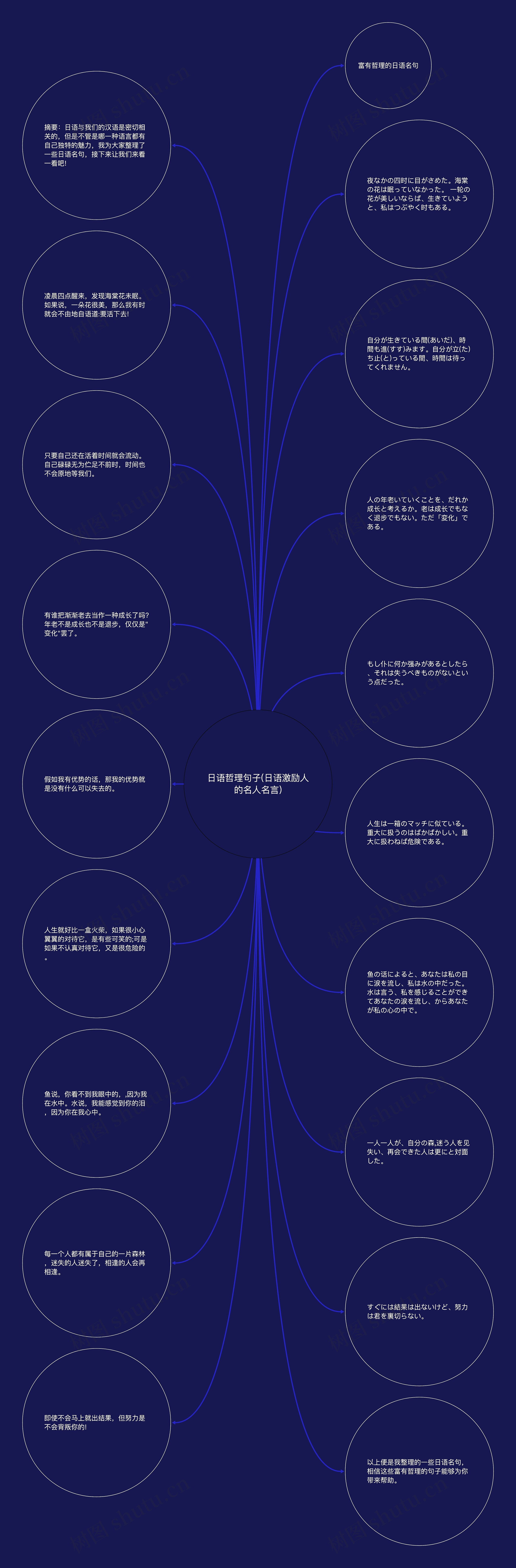 日语哲理句子(日语激励人的名人名言)思维导图