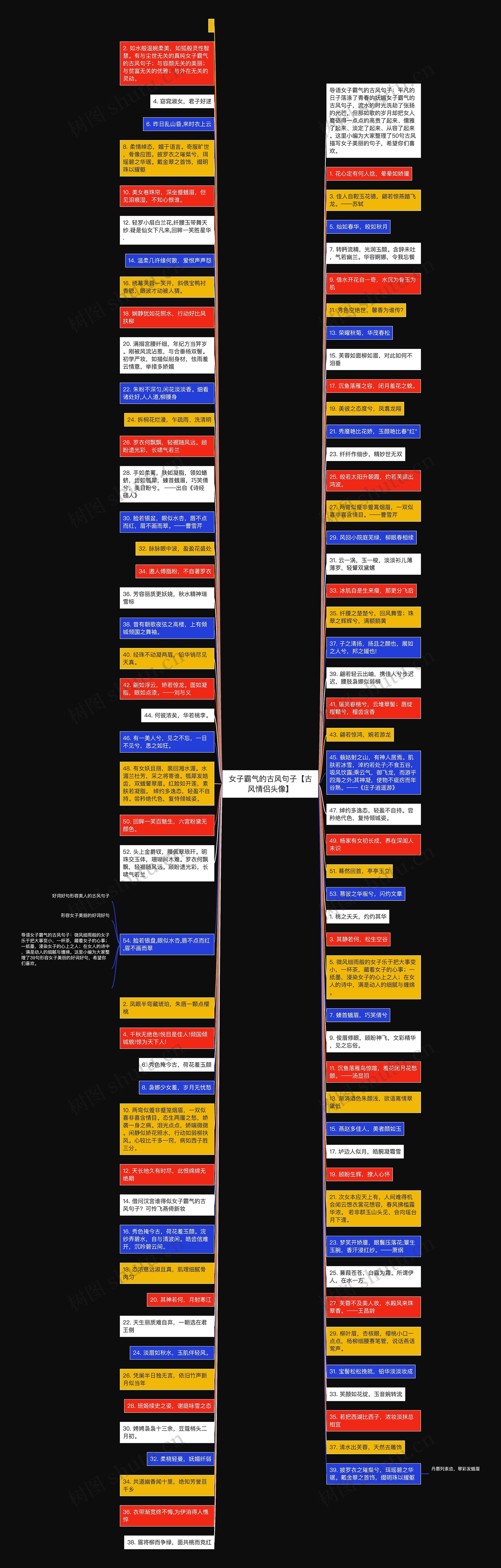 女子霸气的古风句子【古风情侣头像】思维导图