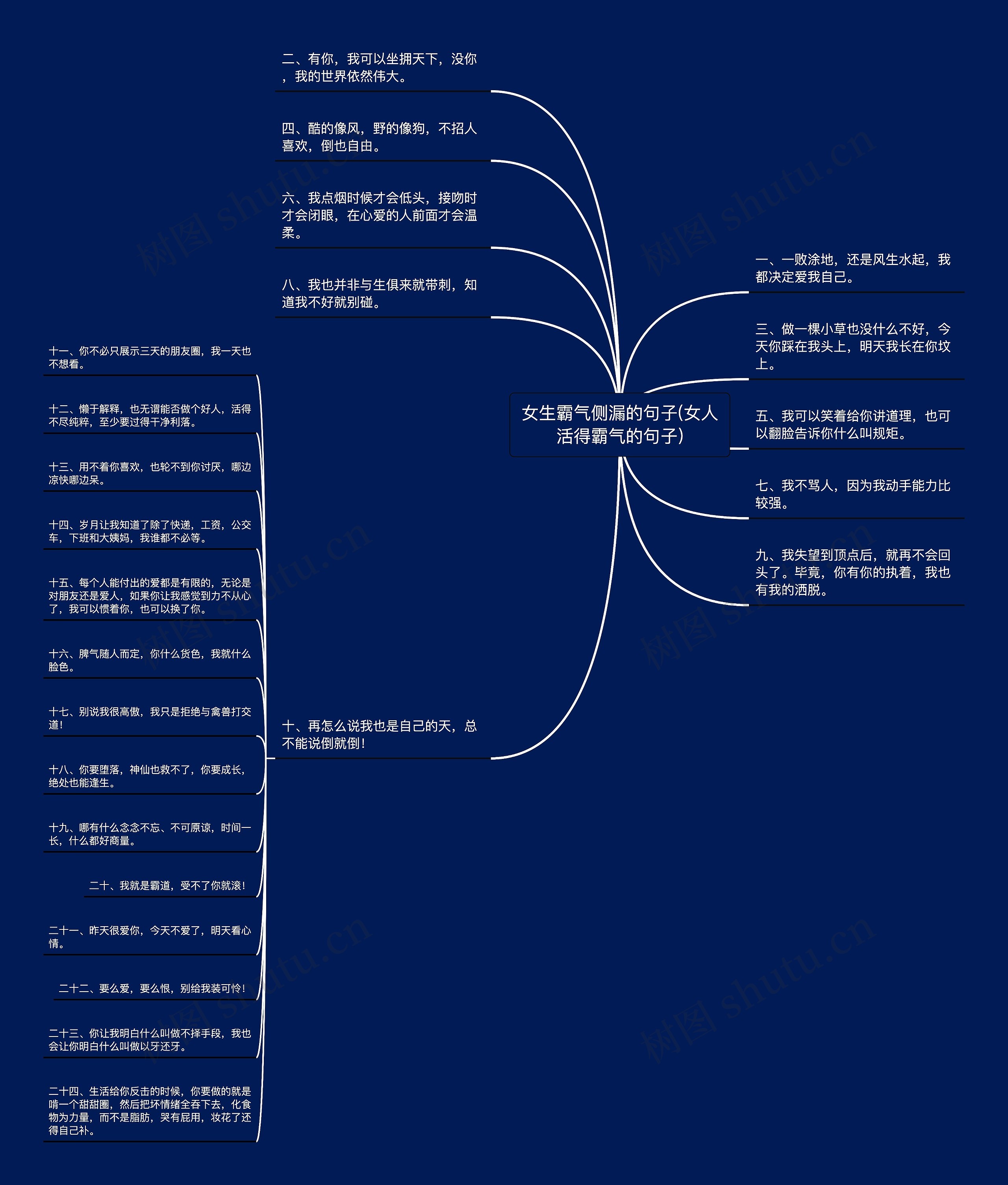 女生霸气侧漏的句子(女人活得霸气的句子)思维导图