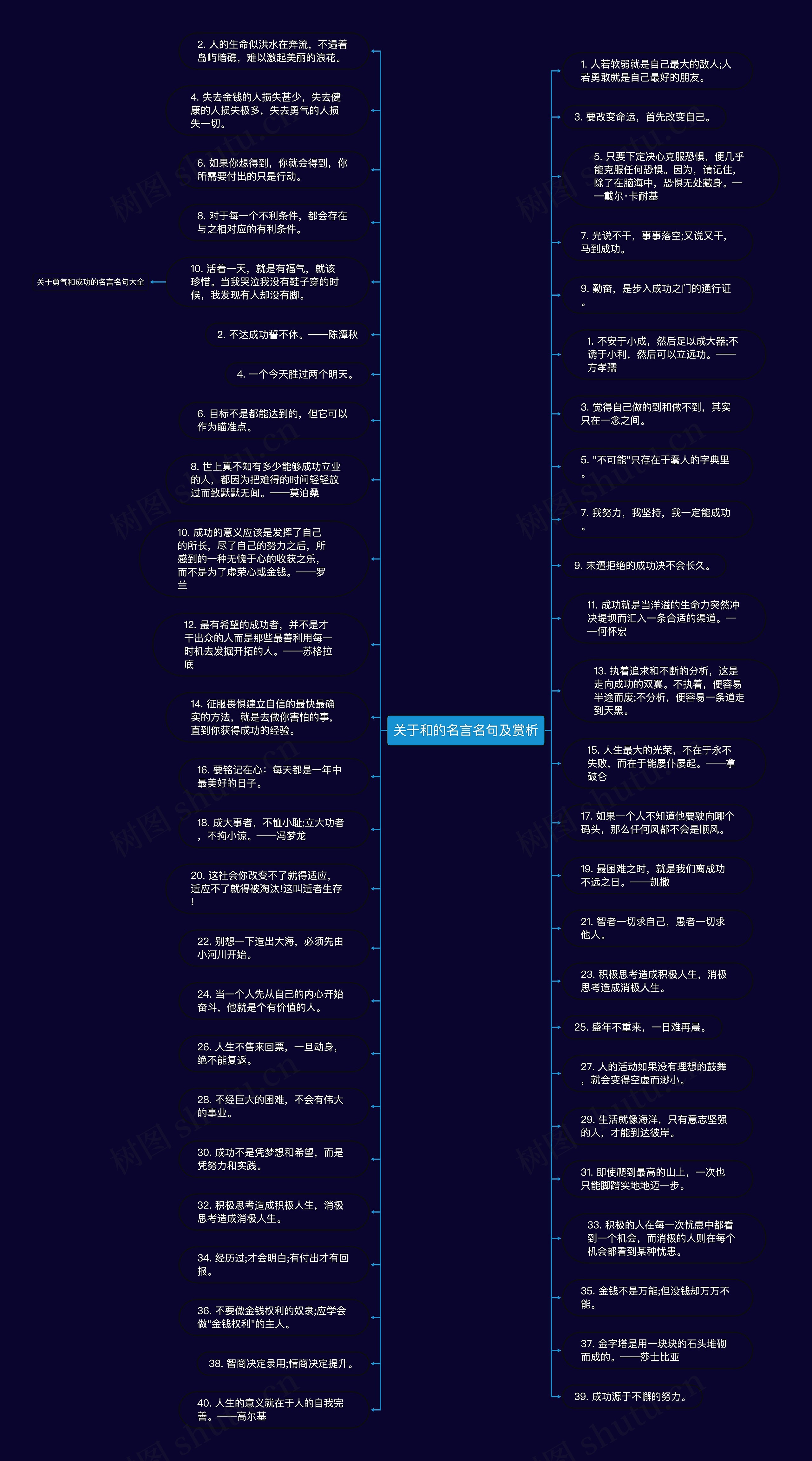 关于和的名言名句及赏析思维导图