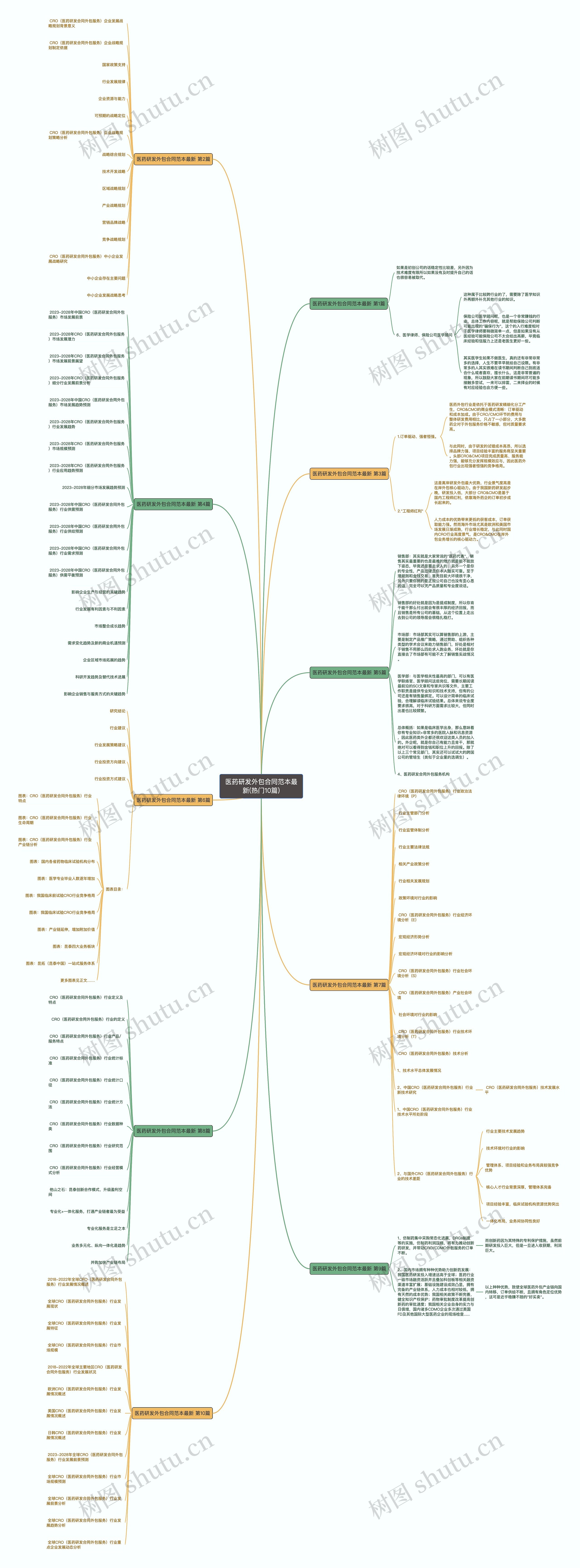 医药研发外包合同范本最新(热门10篇) 医药研发外包合同范本最新(热门10篇)