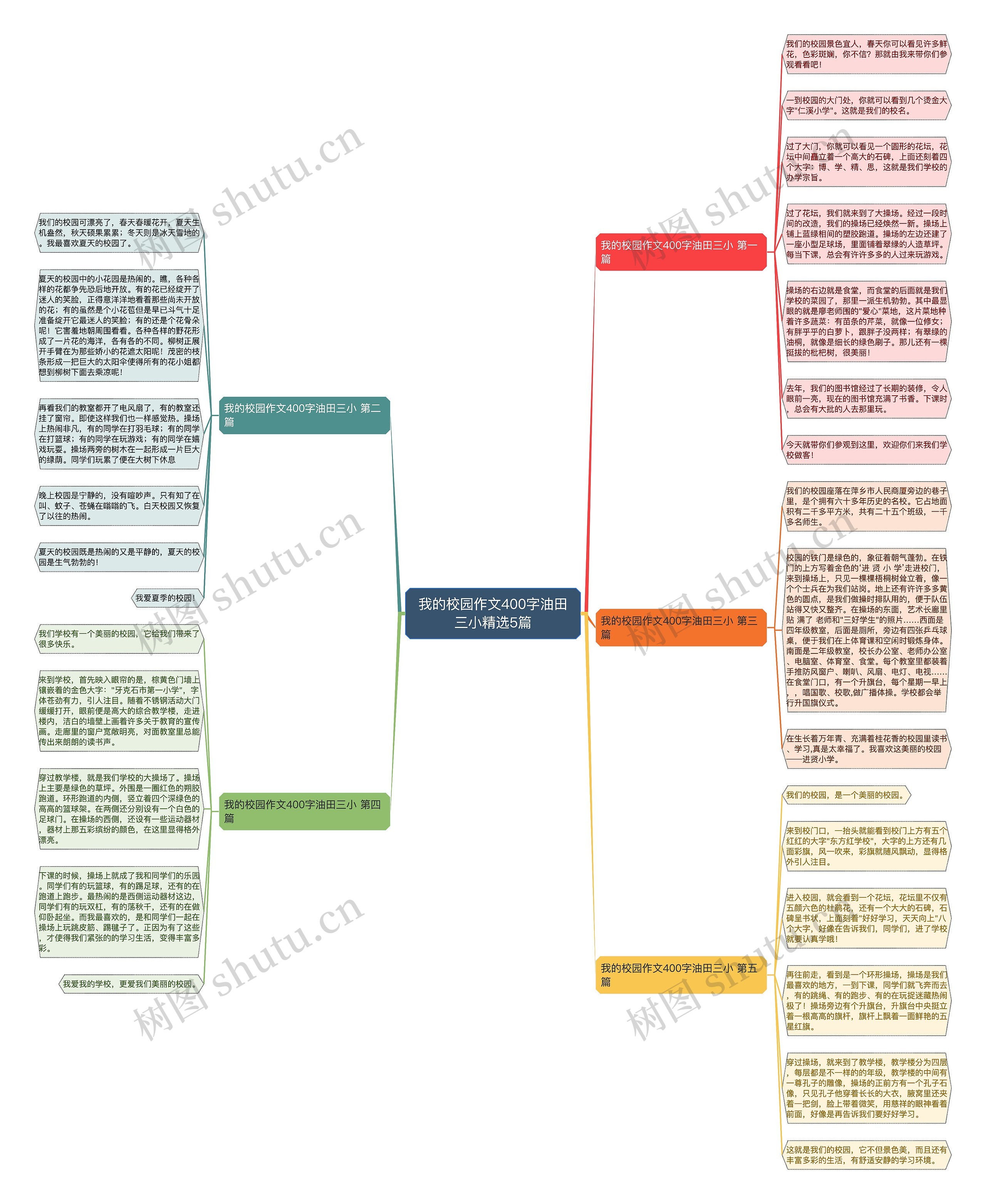 我的校园作文400字油田三小精选5篇思维导图