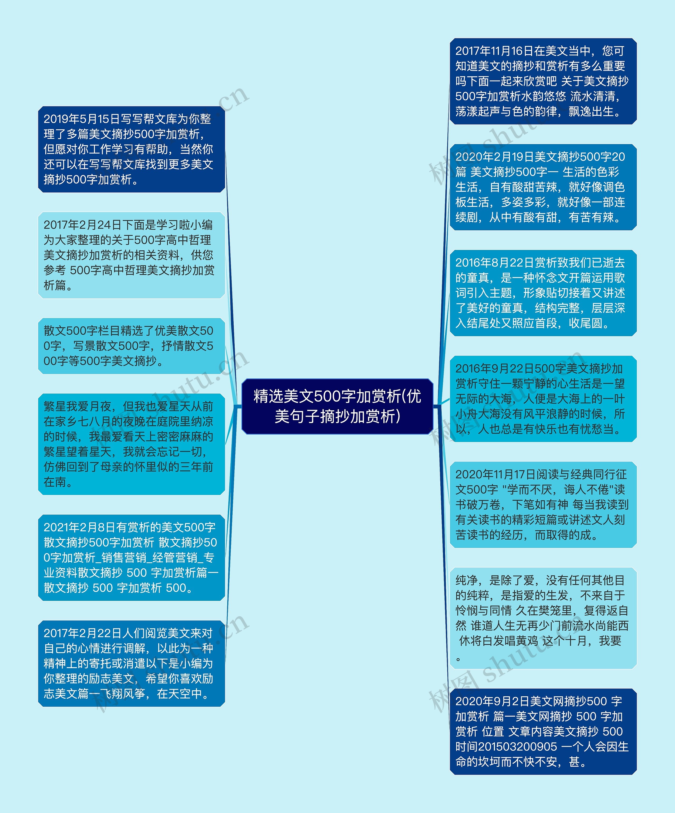 精选美文500字加赏析(优美句子摘抄加赏析)思维导图