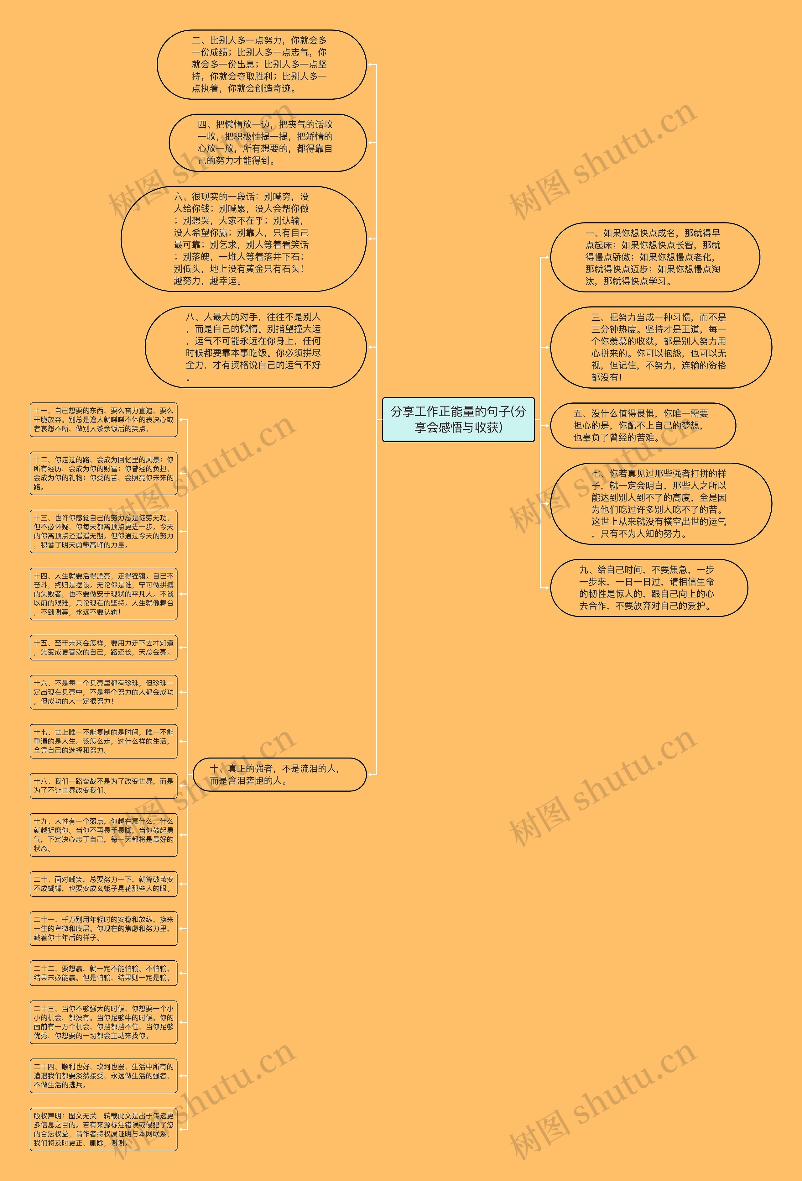 分享工作正能量的句子(分享会感悟与收获)思维导图