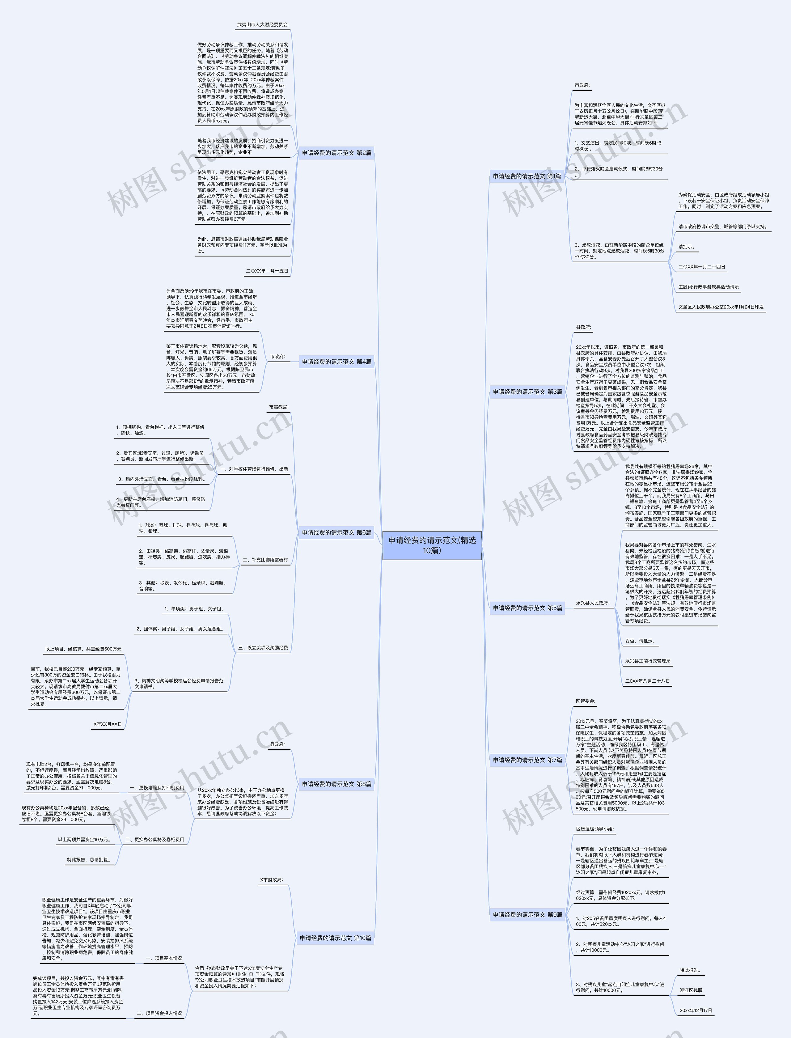 申请经费的请示范文(精选10篇)思维导图