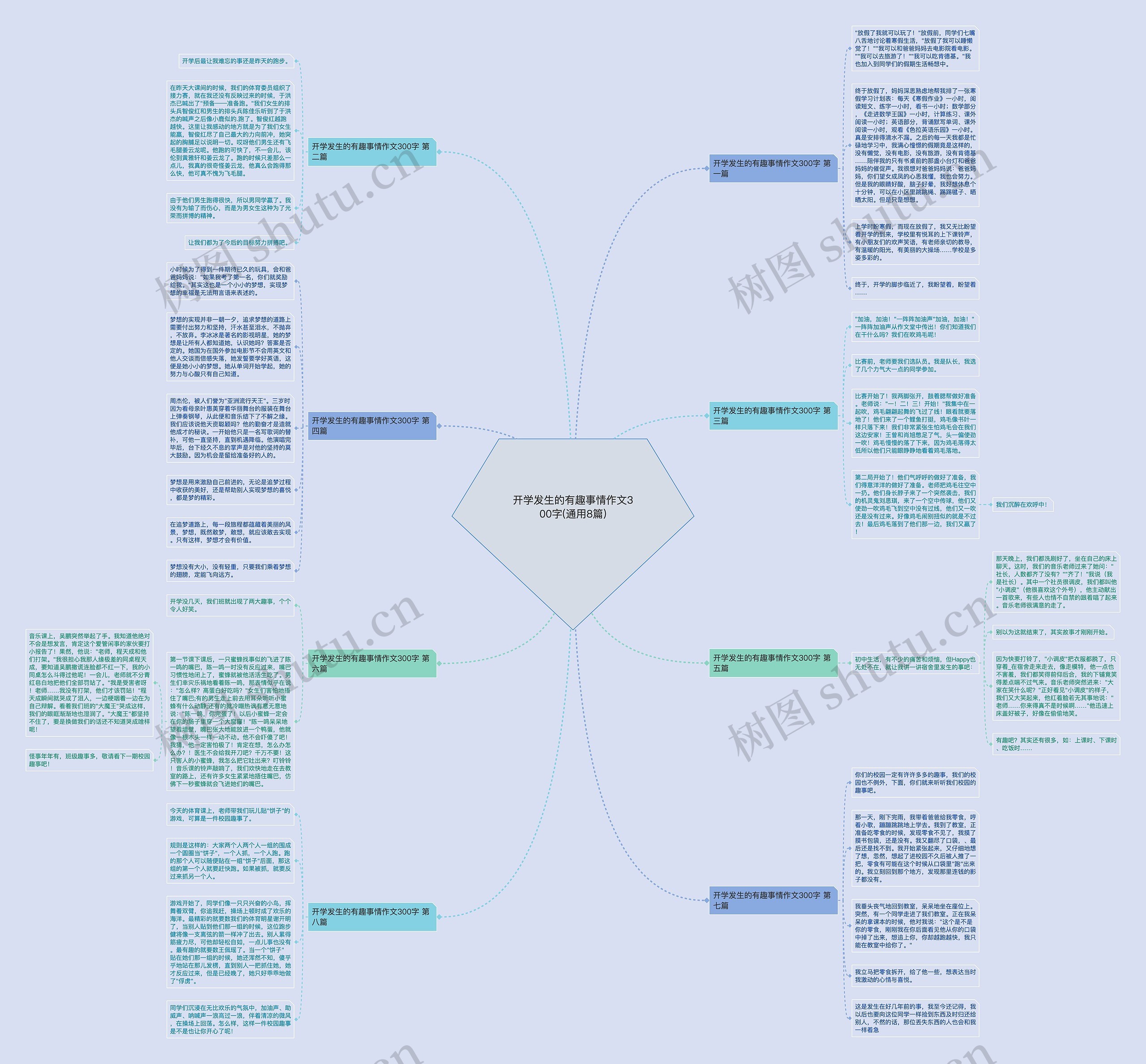 开学发生的有趣事情作文300字(通用8篇) 开学发生的有趣事情作文300字(通用8篇)