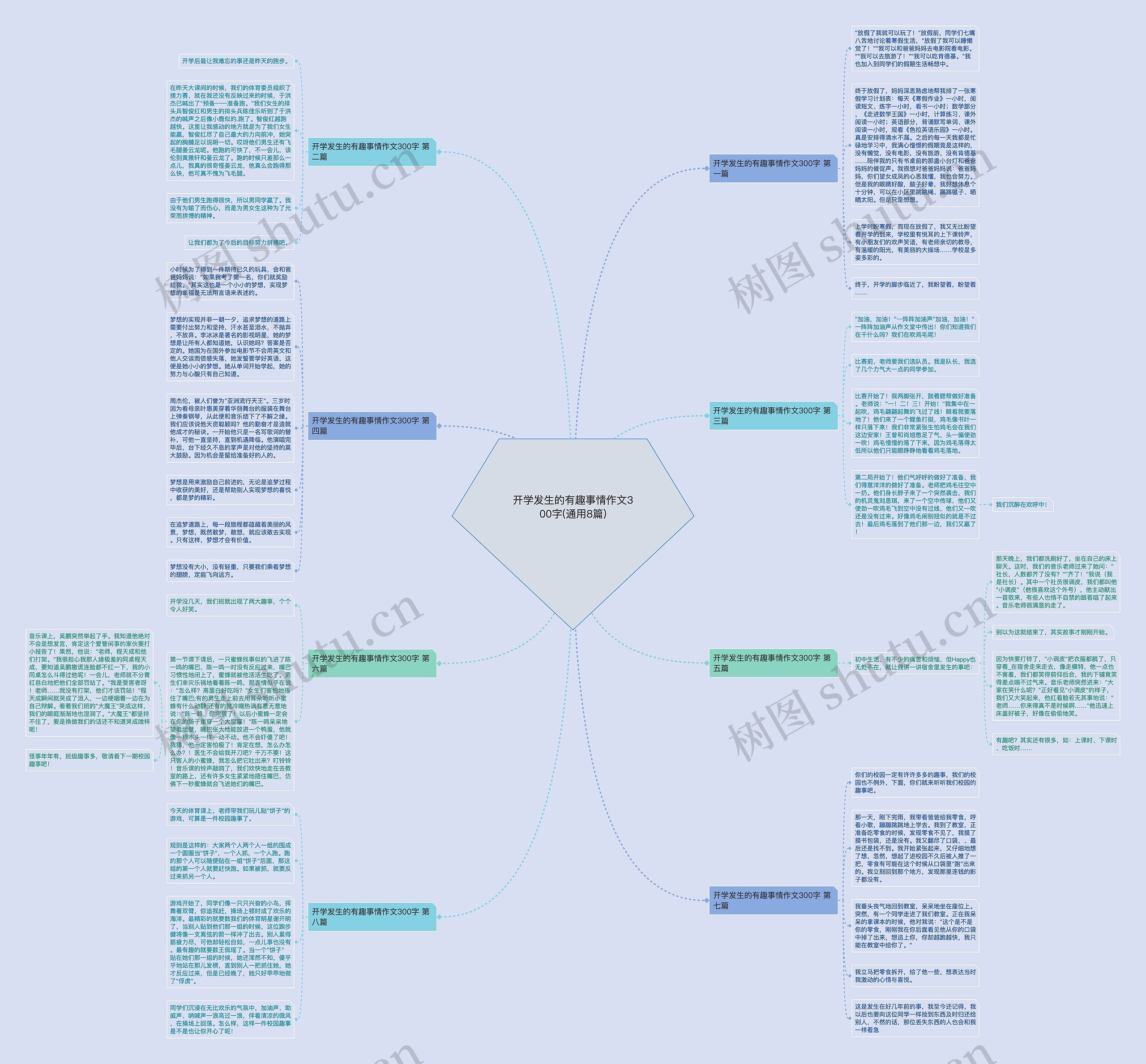 开学发生的有趣事情作文300字(通用8篇)思维导图