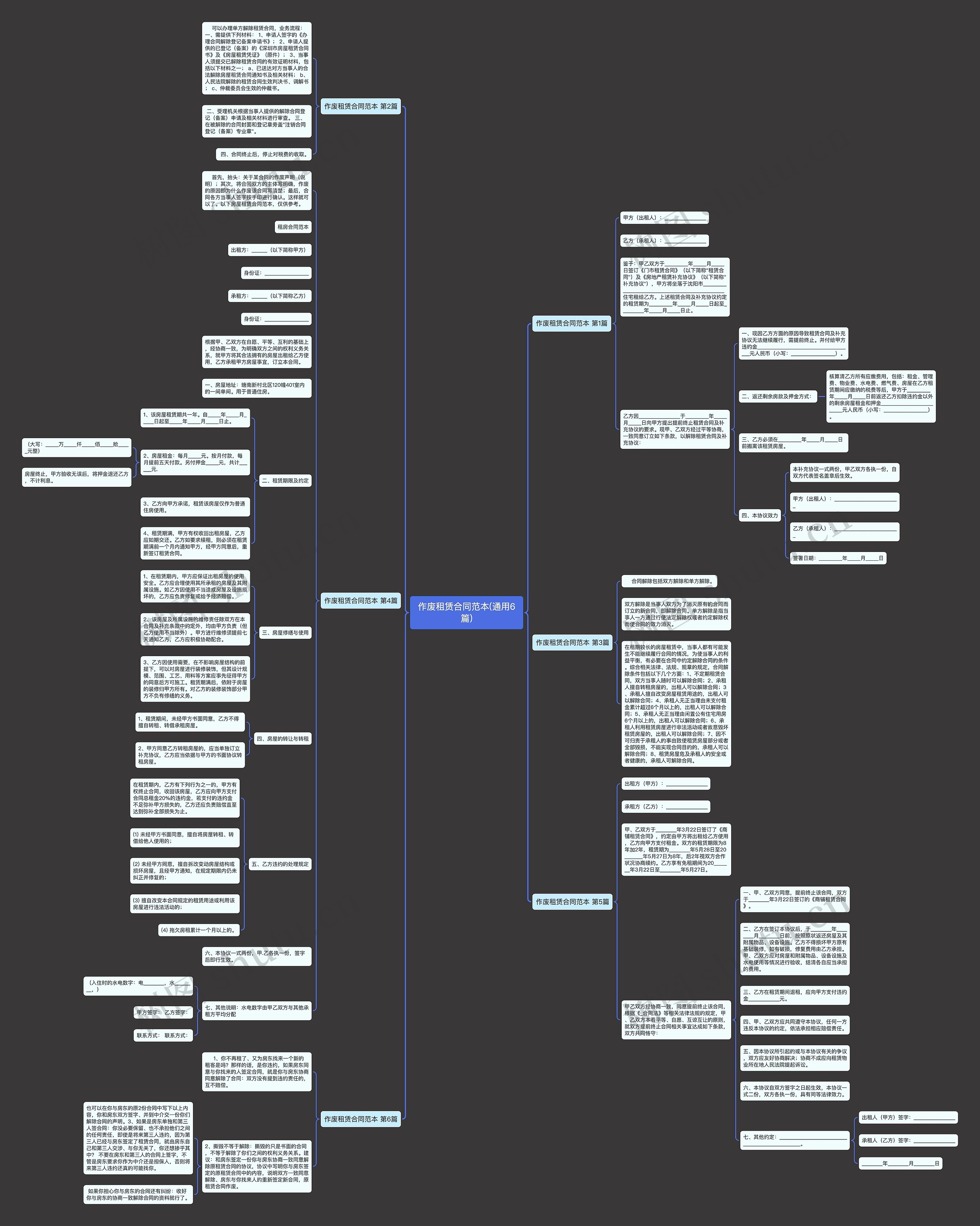 作废租赁合同范本(通用6篇)思维导图