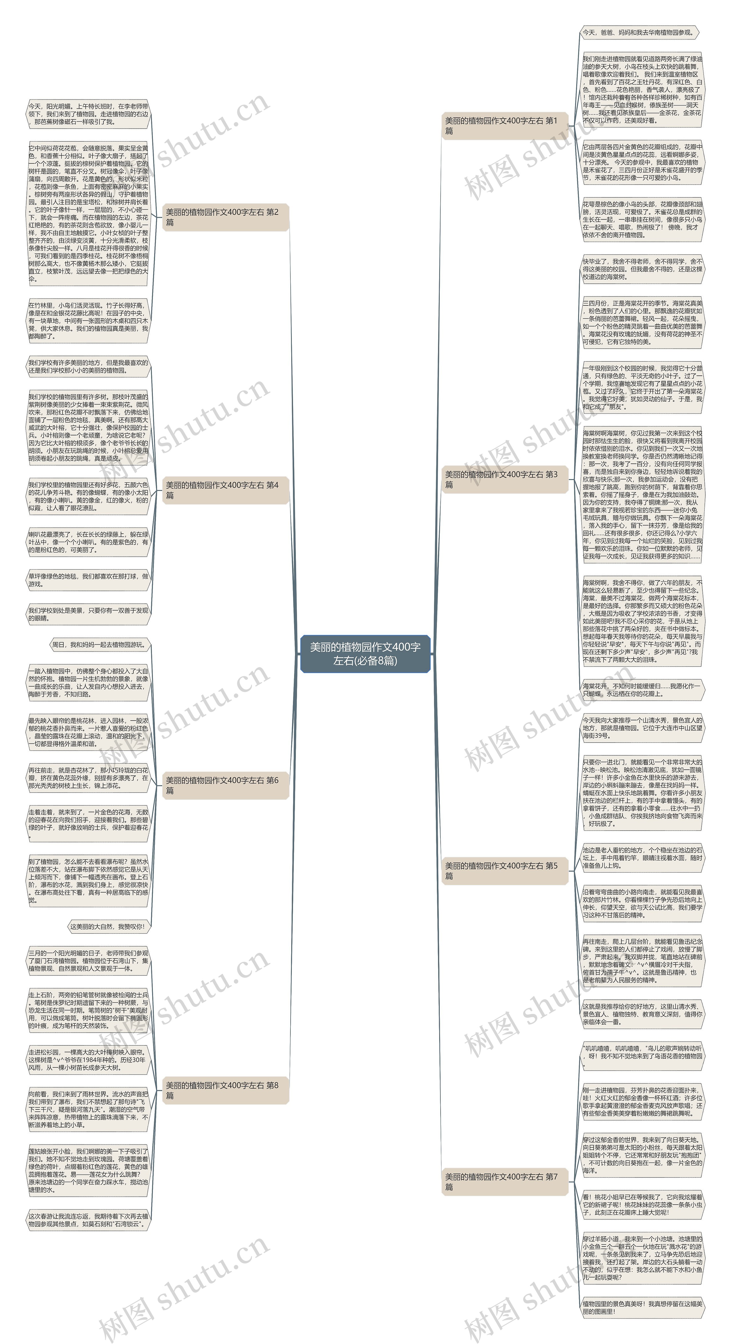 美丽的植物园作文400字左右(必备8篇)思维导图