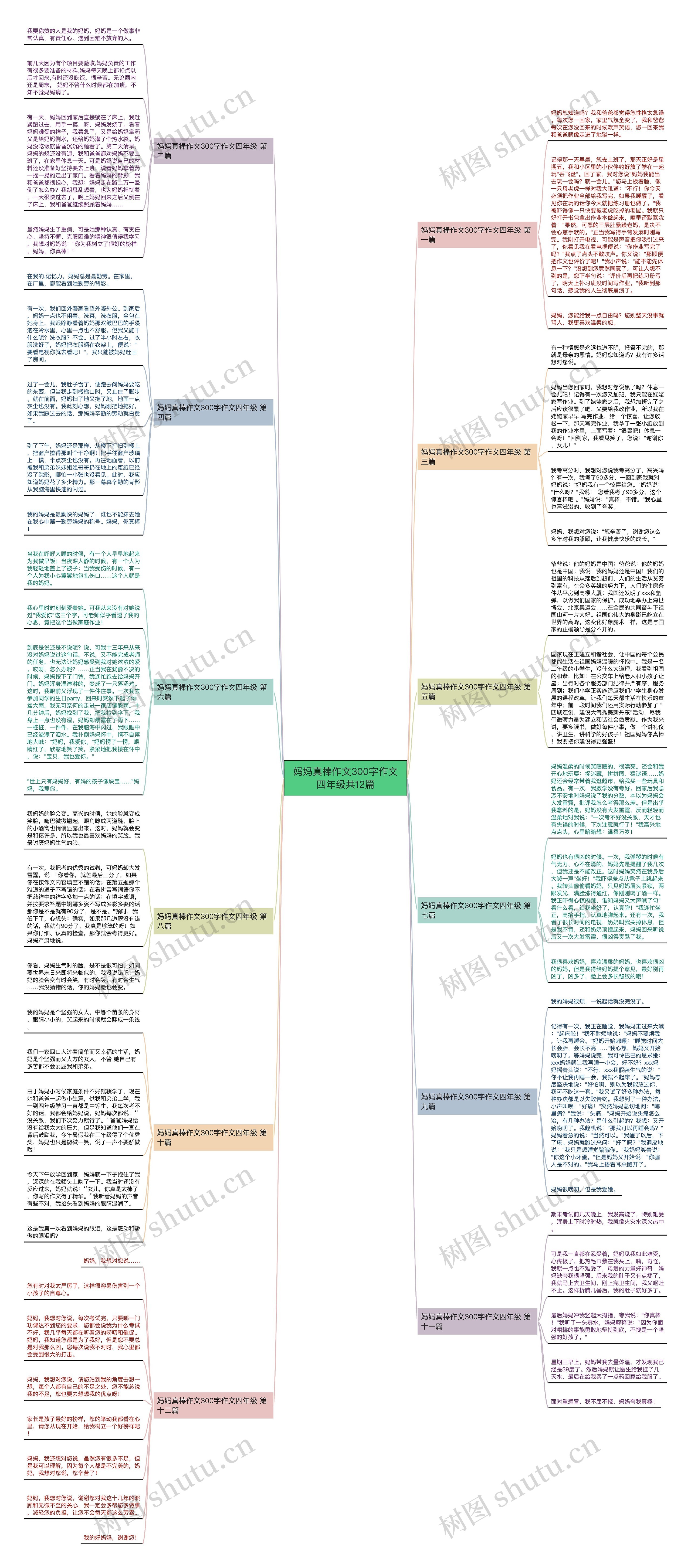 妈妈真棒作文300字作文四年级共12篇思维导图