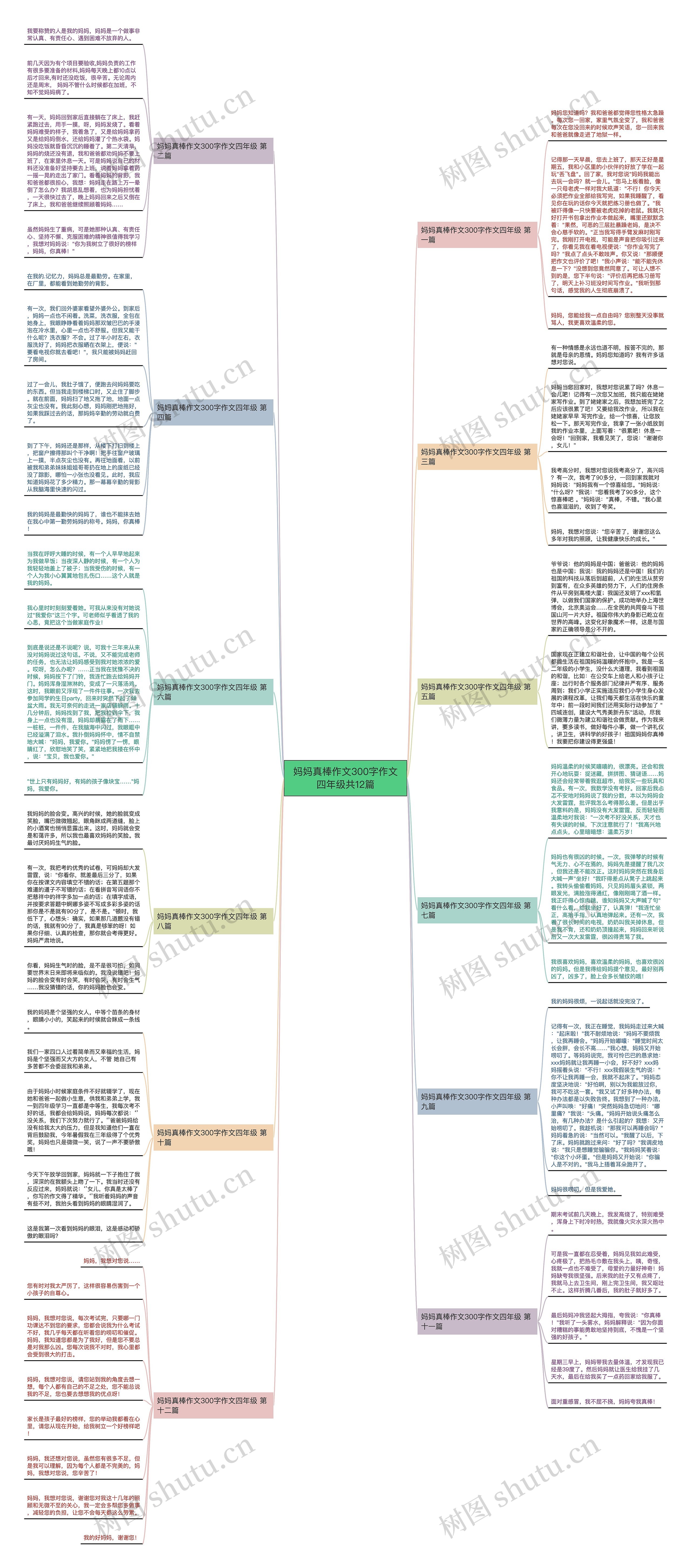 妈妈真棒作文300字作文四年级共12篇 妈妈真棒作文300字作文四年级共12篇