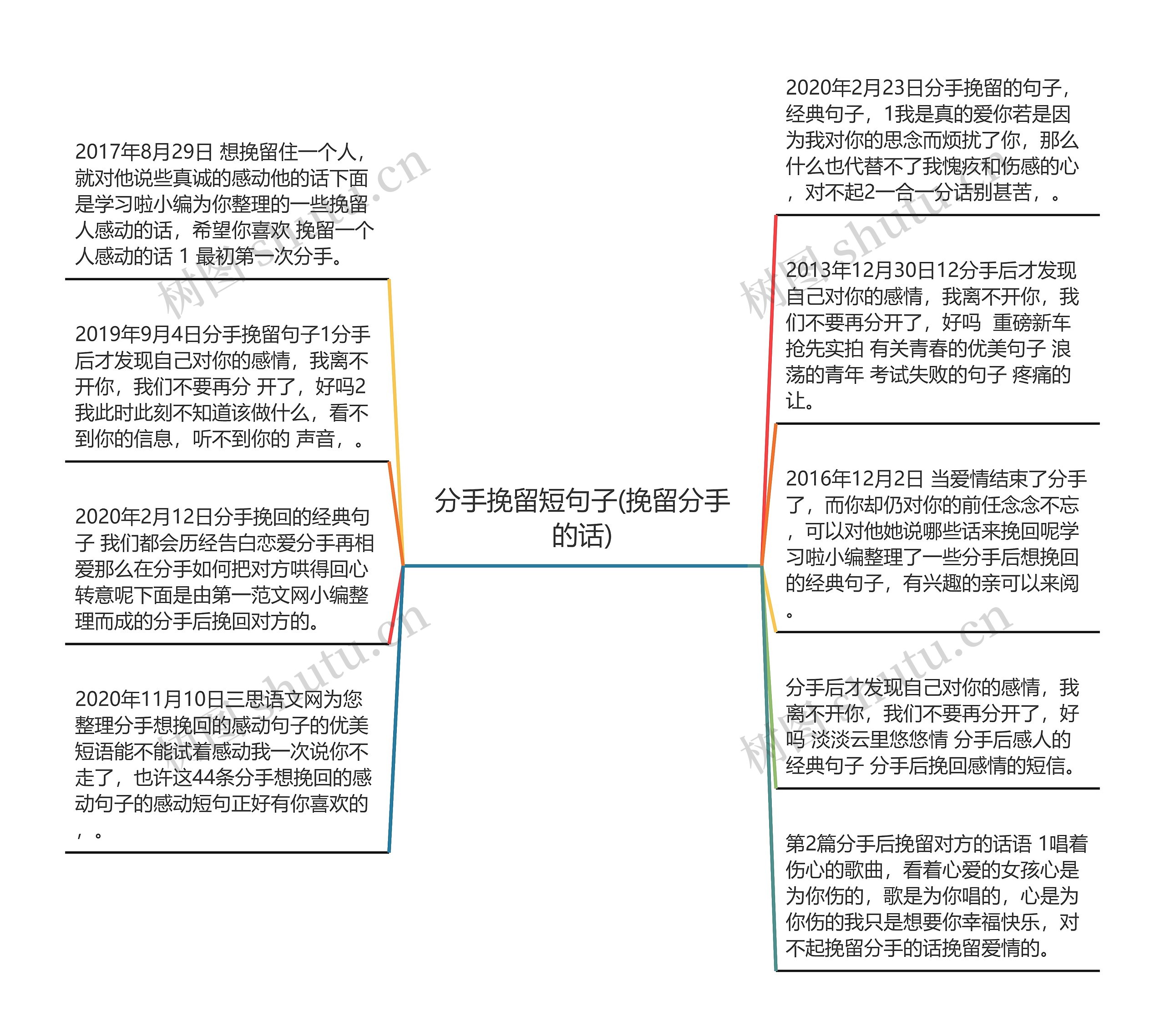 分手挽留短句子(挽留分手的话)