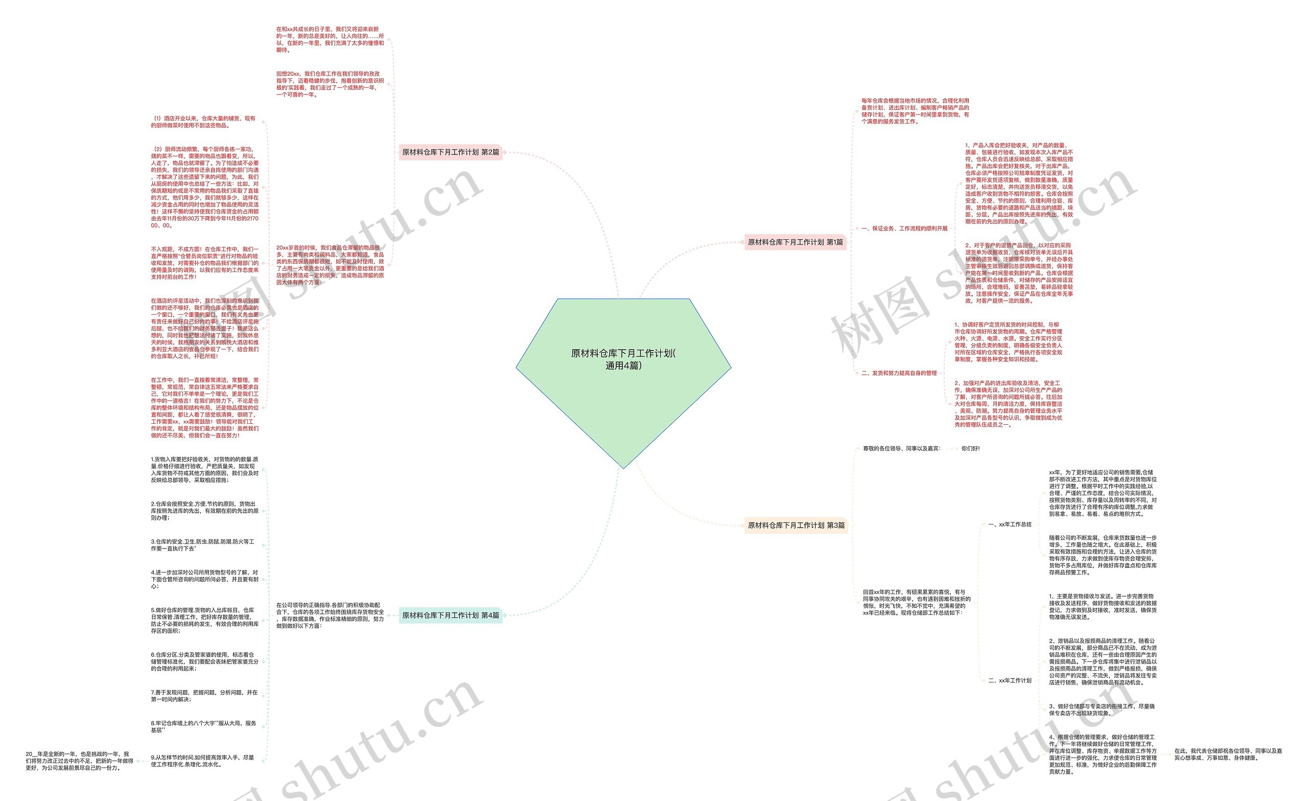 原材料仓库下月工作计划(通用4篇)