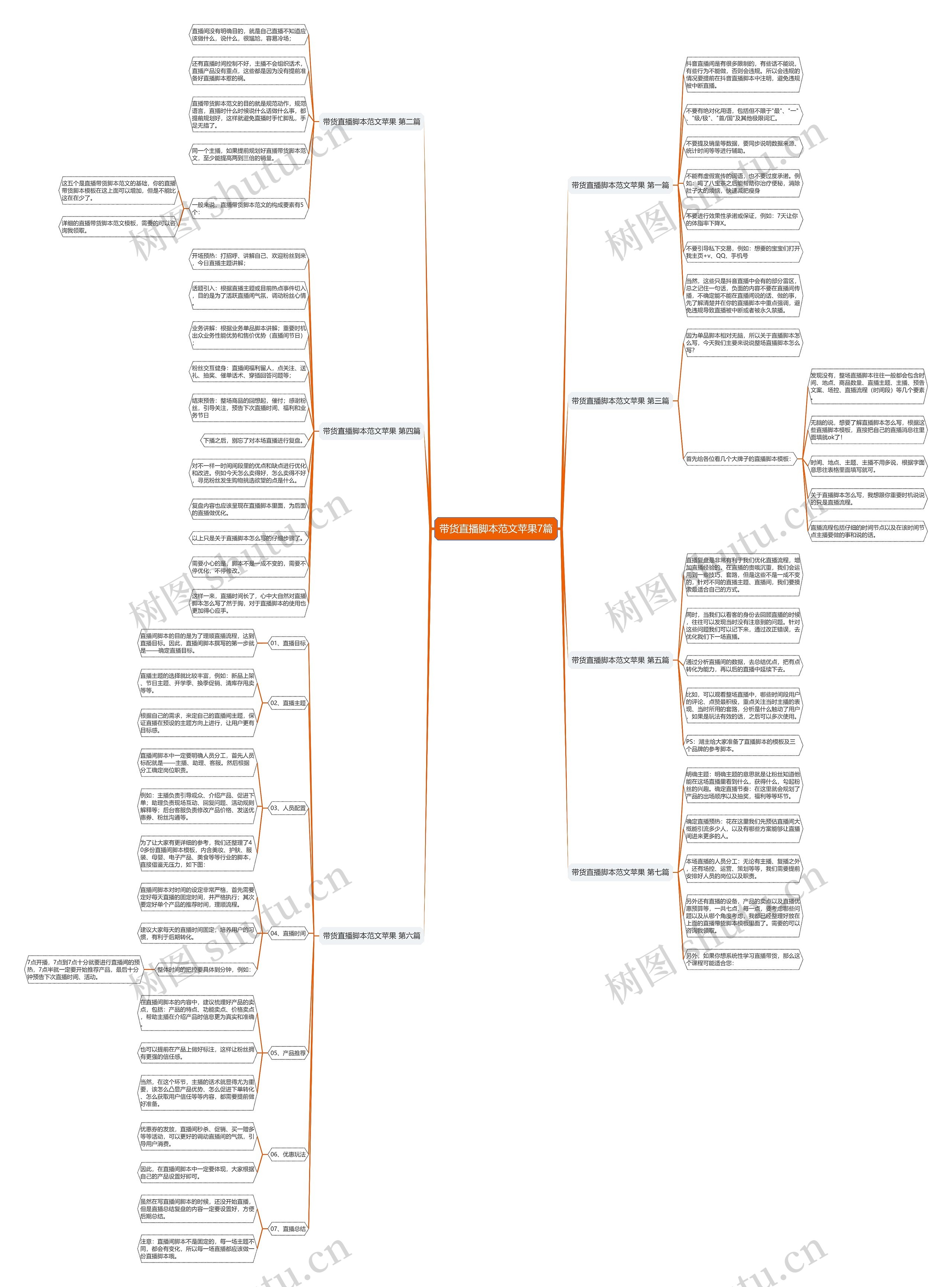 带货直播脚本范文苹果7篇思维导图