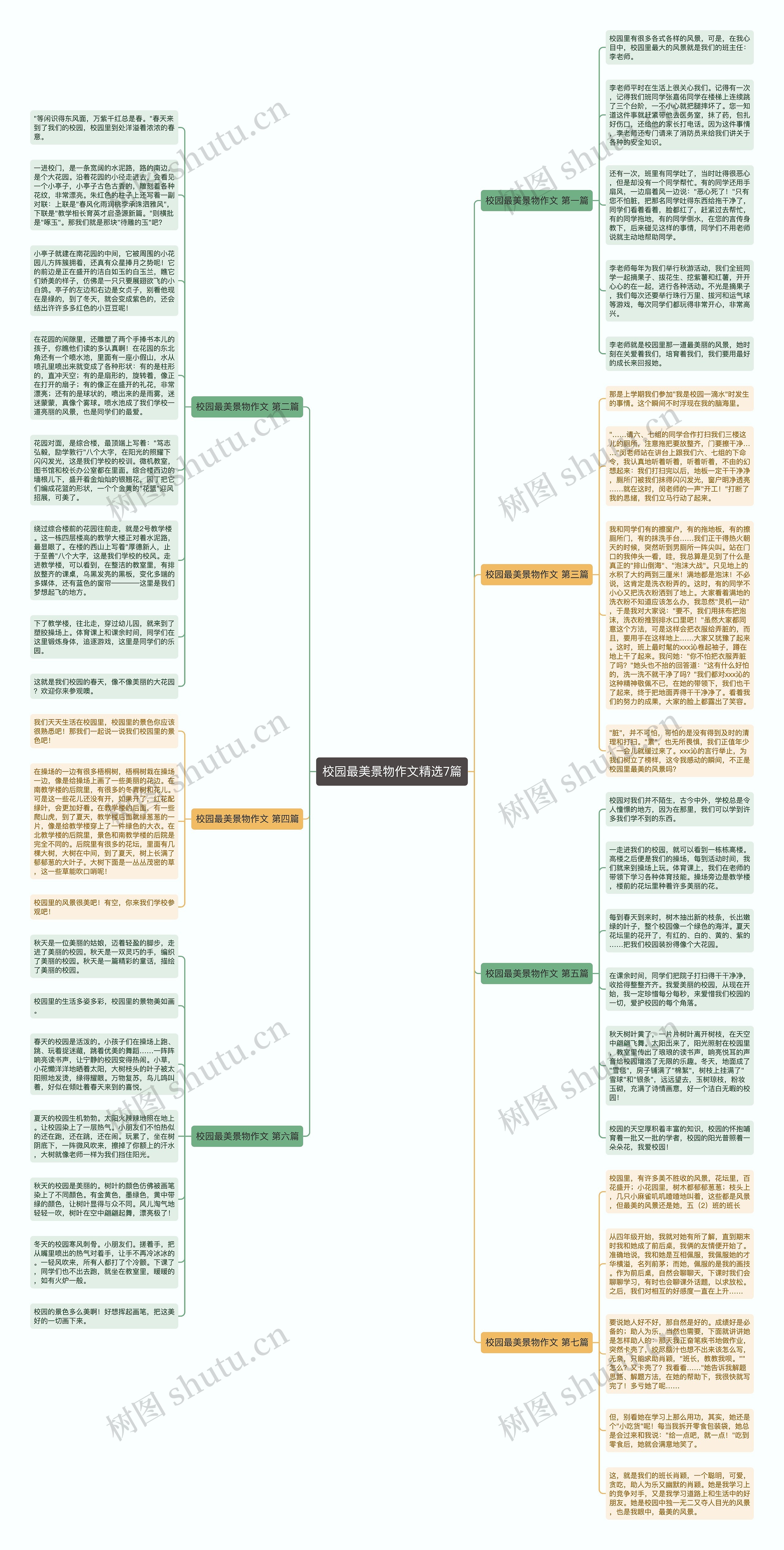 校园最美景物作文精选7篇思维导图