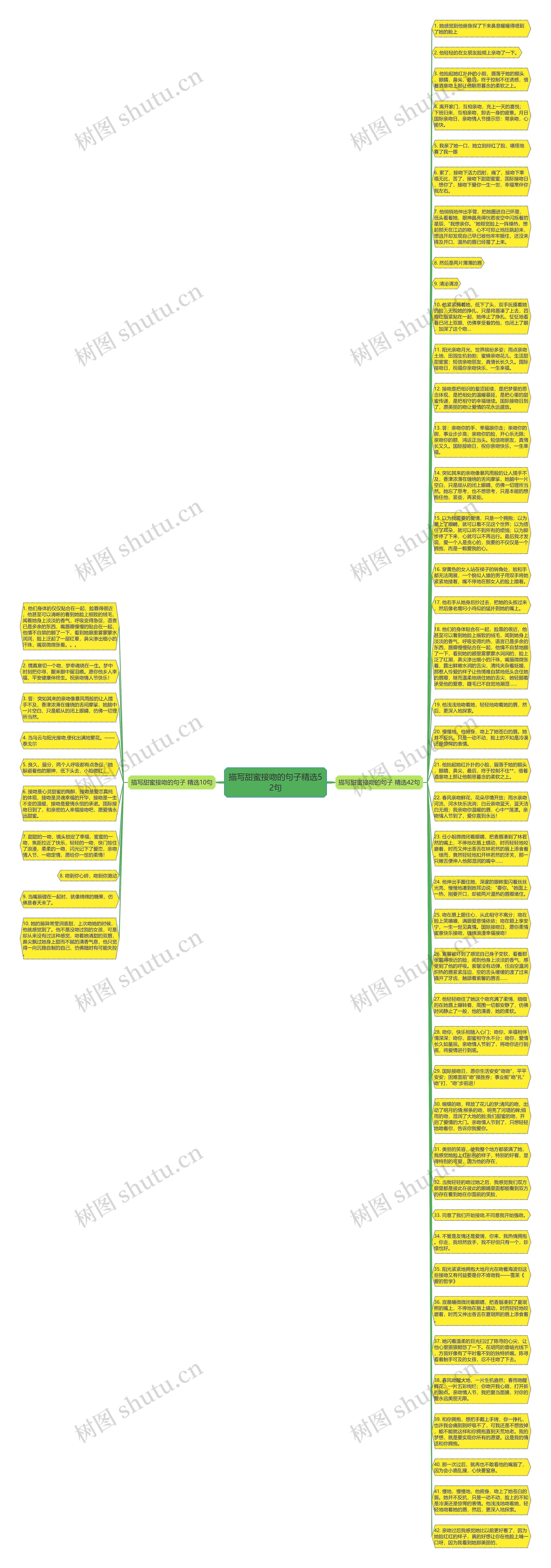 描写甜蜜接吻的句子精选52句思维导图