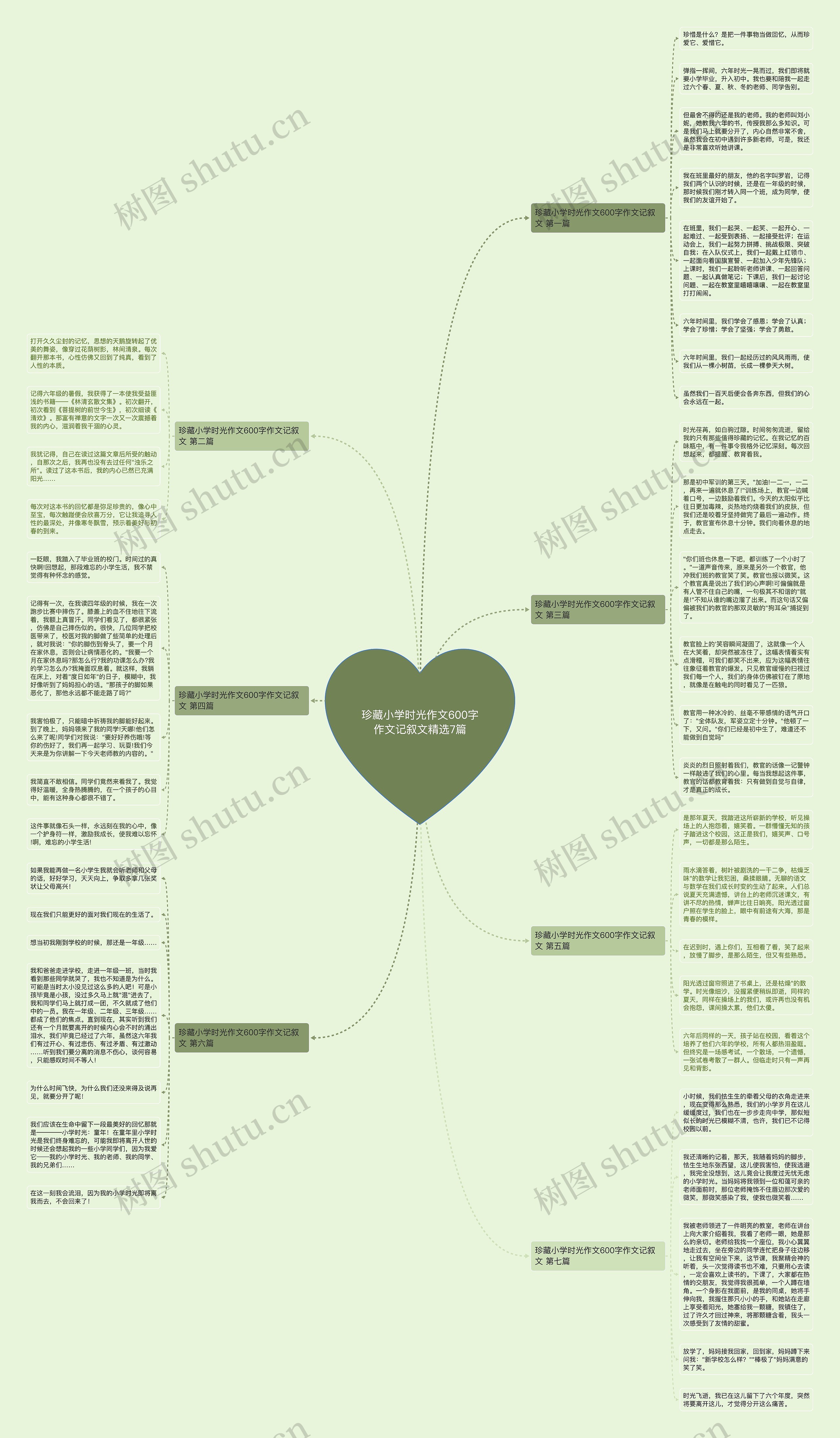 珍藏小学时光作文600字作文记叙文精选7篇思维导图