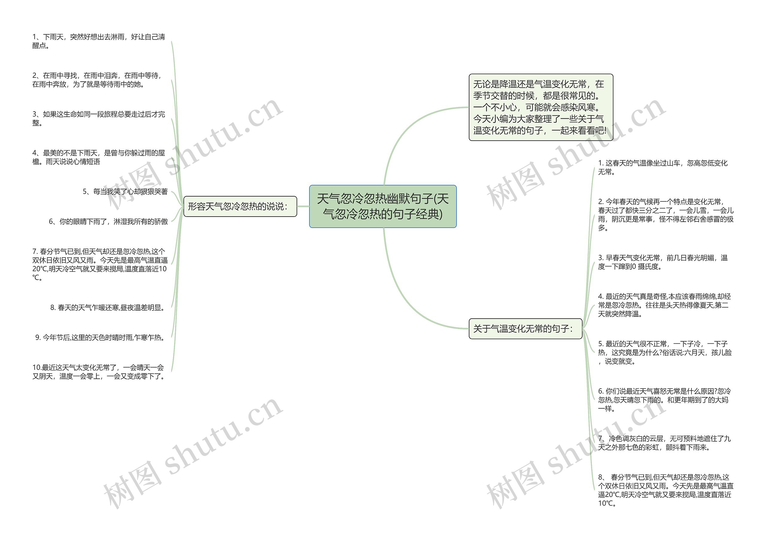 天气忽冷忽热幽默句子(天气忽冷忽热的句子经典)思维导图