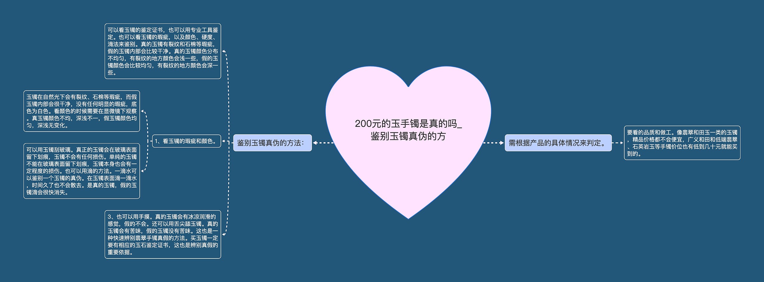 200元的玉手镯是真的吗_鉴别玉镯真伪的方 200元的玉手镯是真的吗_鉴别玉镯真伪的方
