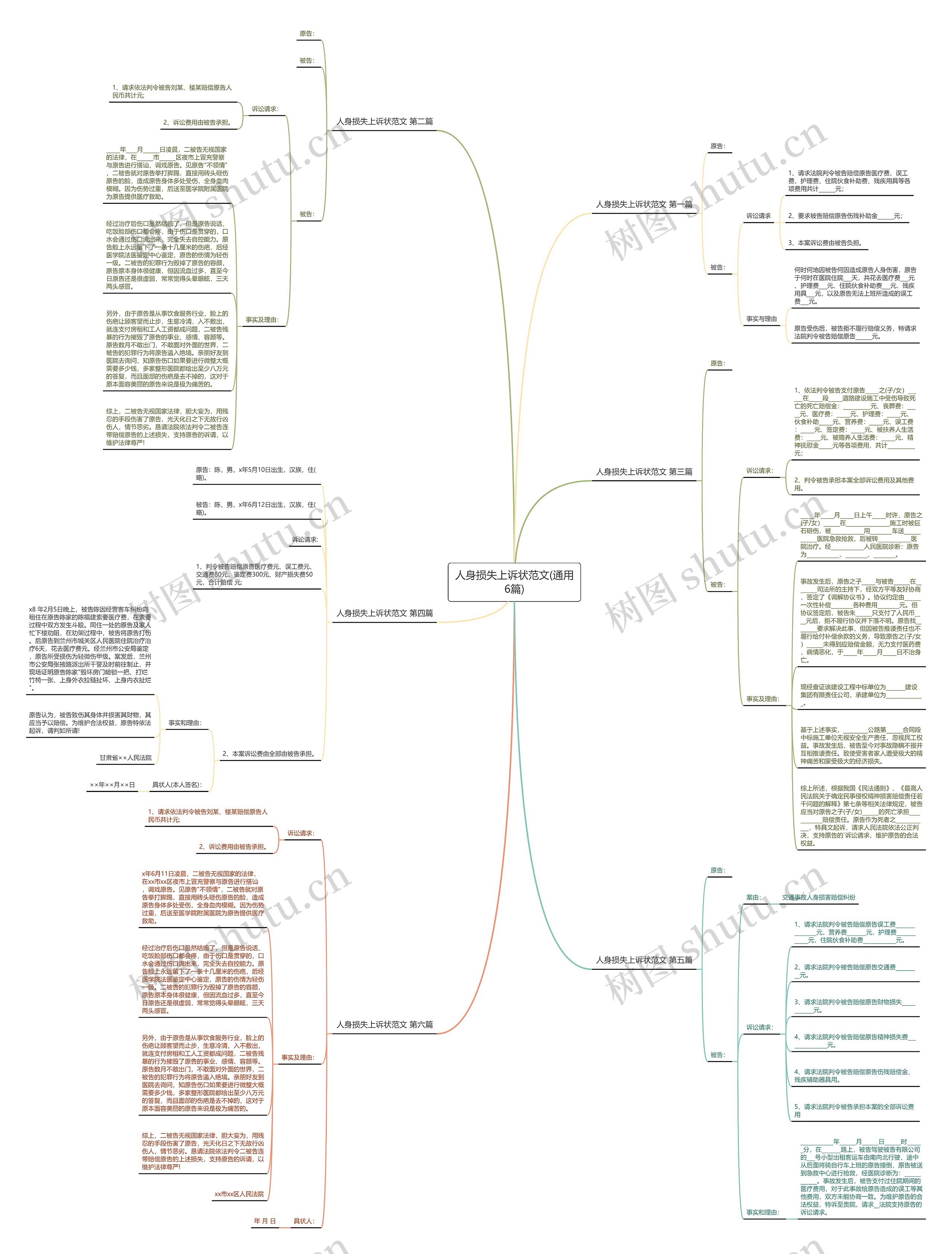 人身损失上诉状范文(通用6篇)思维导图