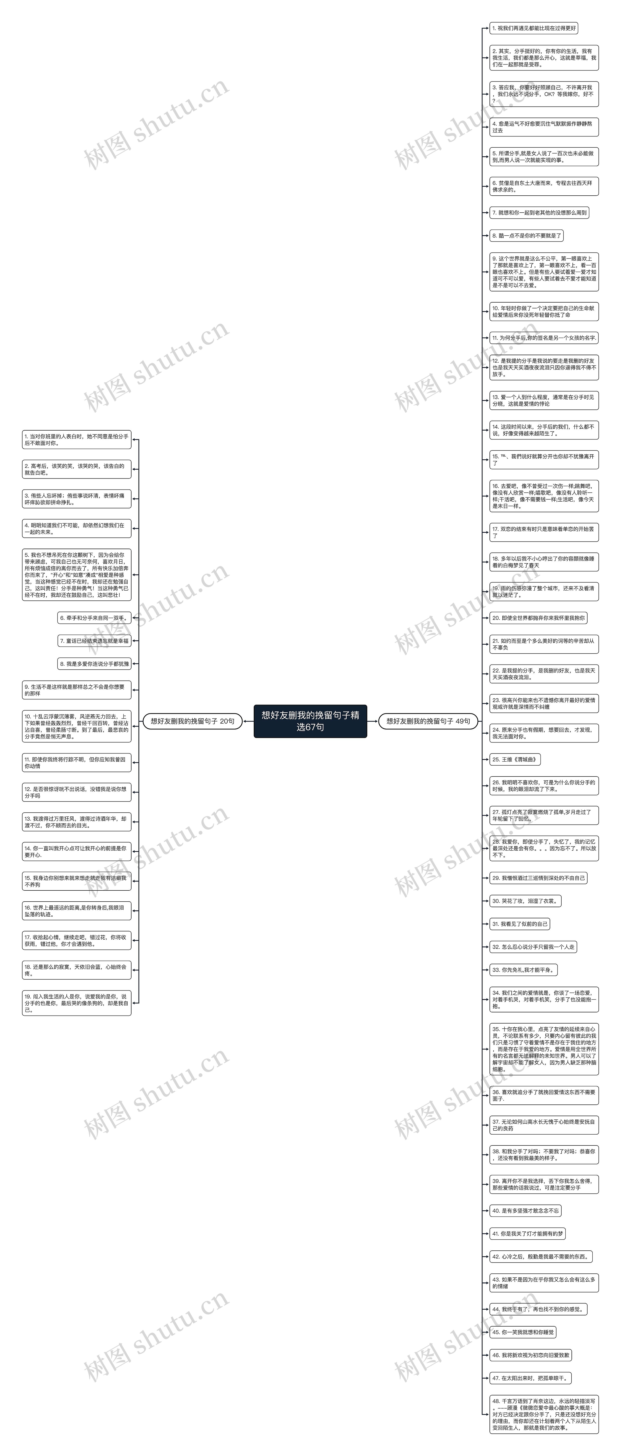 想好友删我的挽留句子精选67句思维导图