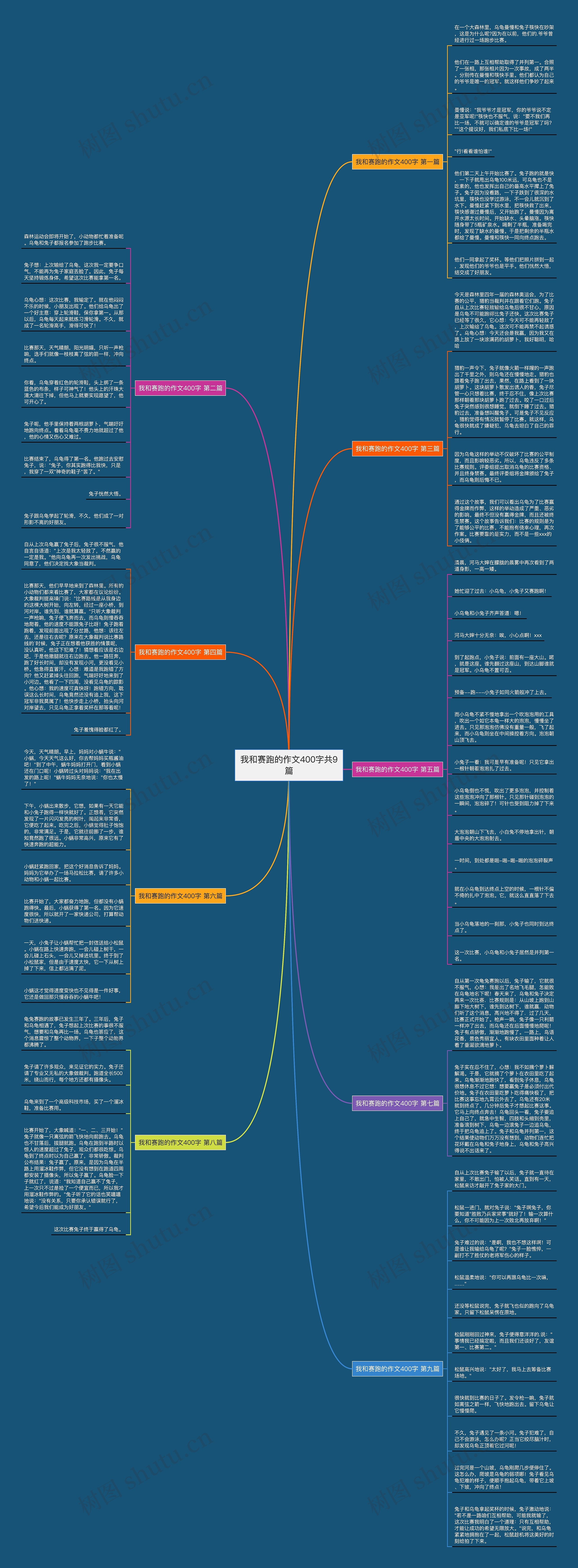 我和赛跑的作文400字共9篇思维导图