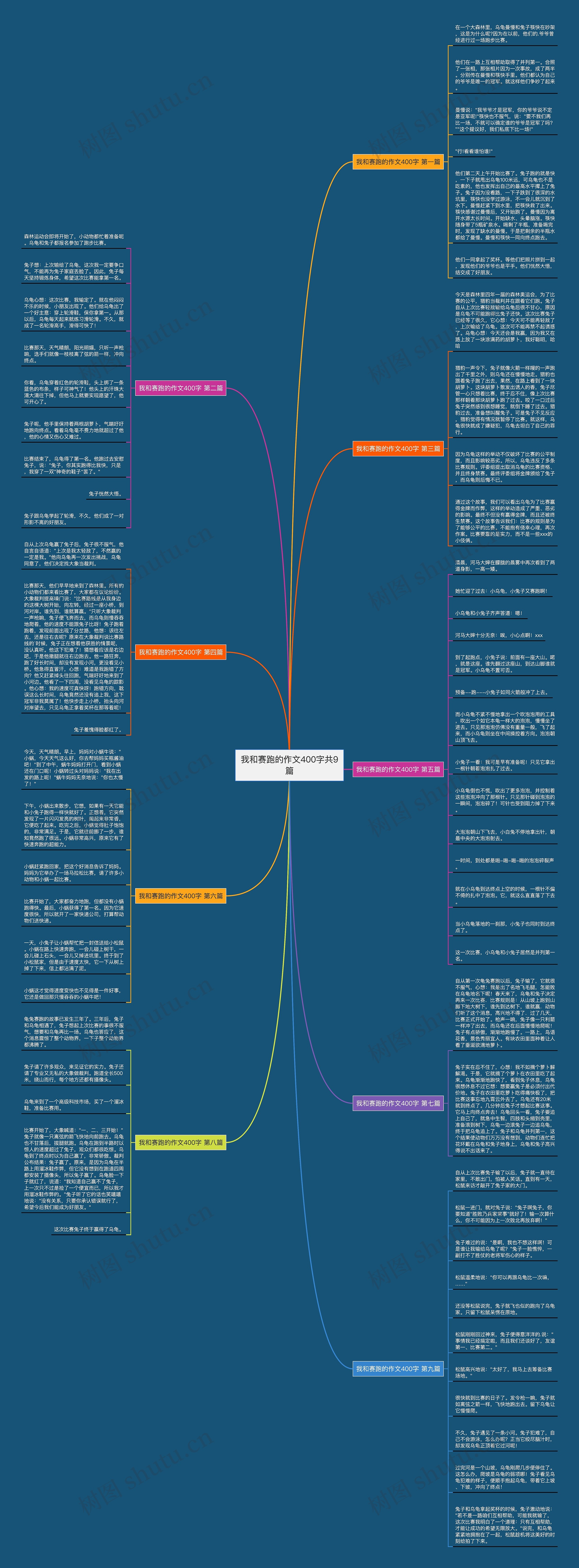 我和赛跑的作文400字共9篇 我和赛跑的作文400字共9篇