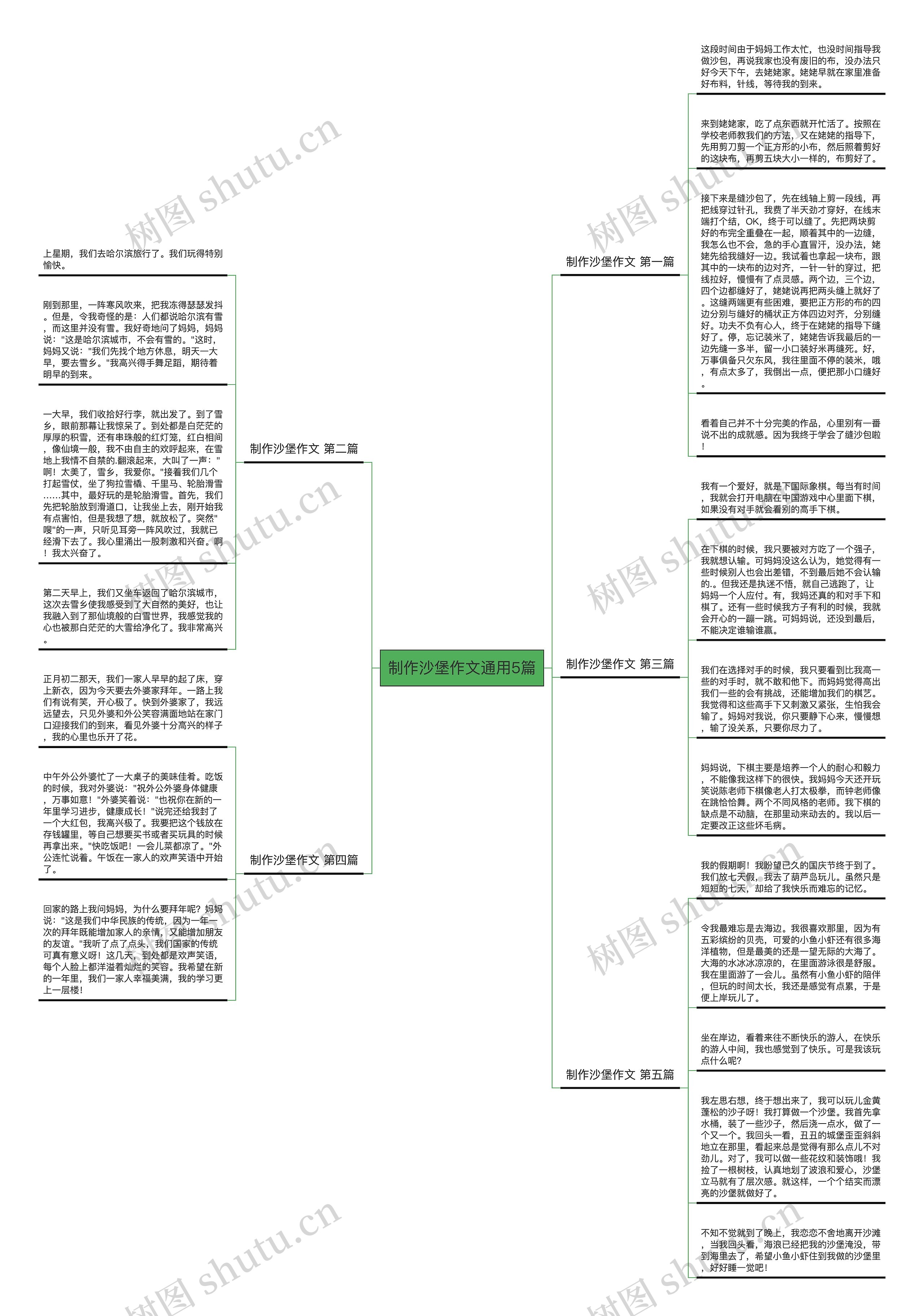 制作沙堡作文通用5篇思维导图