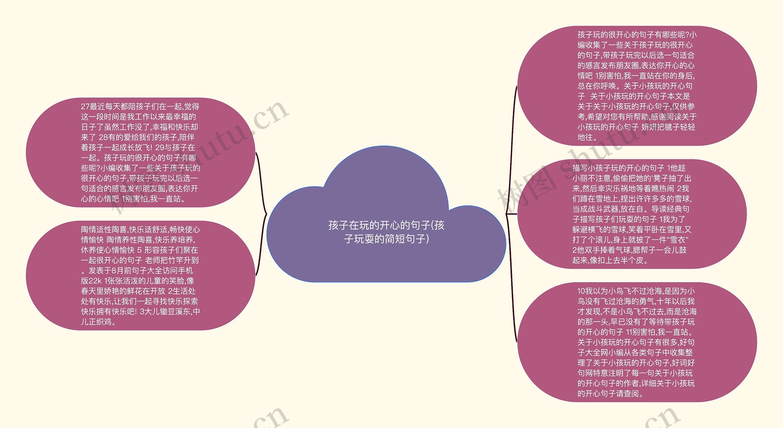 孩子在玩的开心的句子(孩子玩耍的简短句子)思维导图