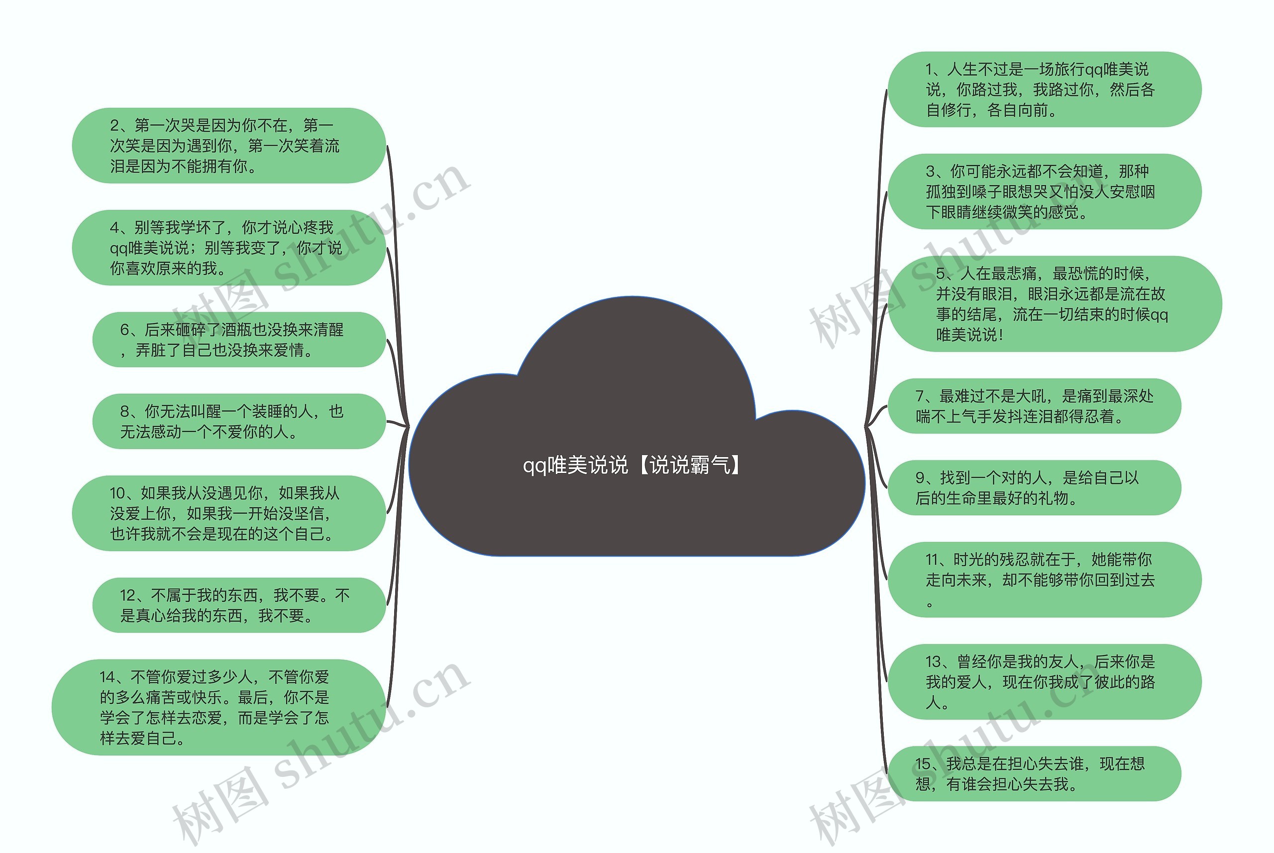 qq唯美说说【说说霸气】思维导图