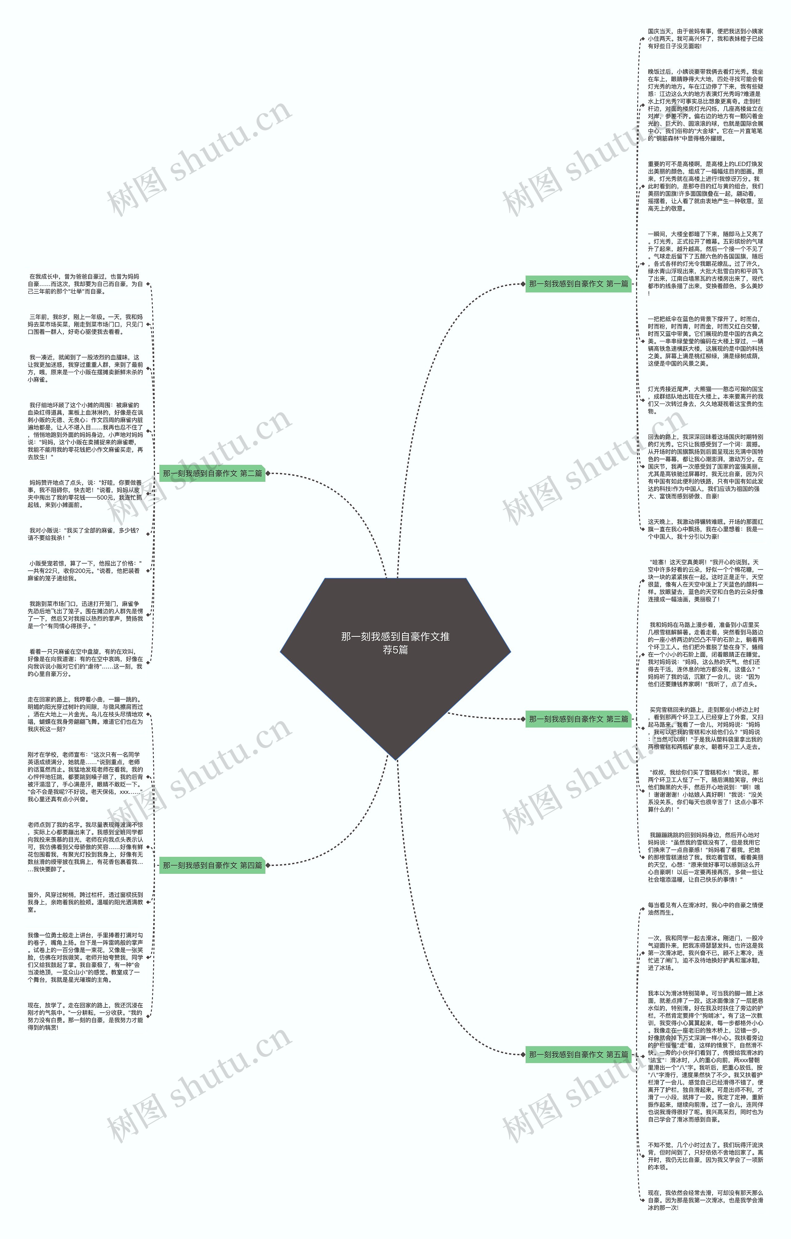 那一刻我感到自豪作文推荐5篇思维导图
