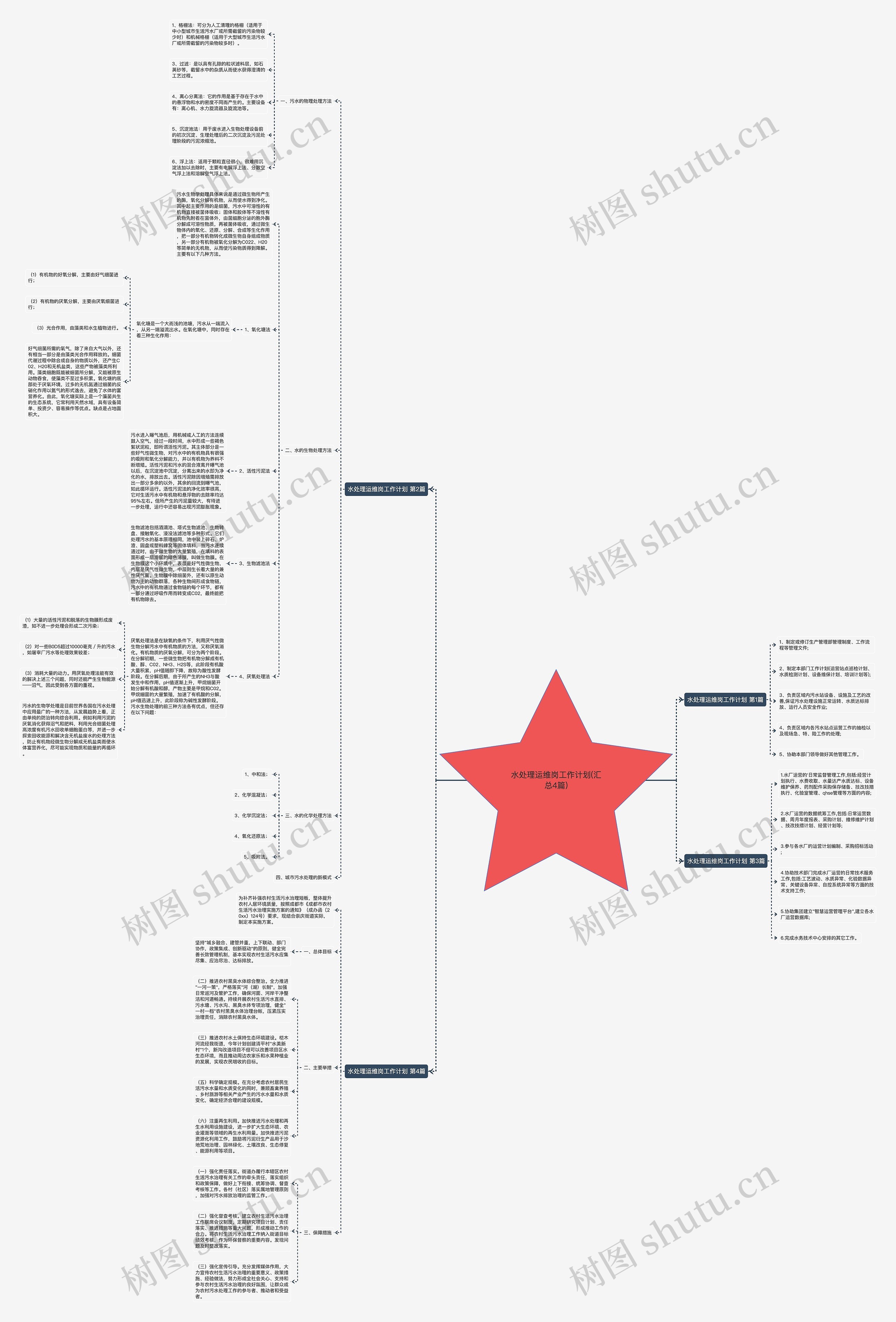 水处理运维岗工作计划(汇总4篇)思维导图