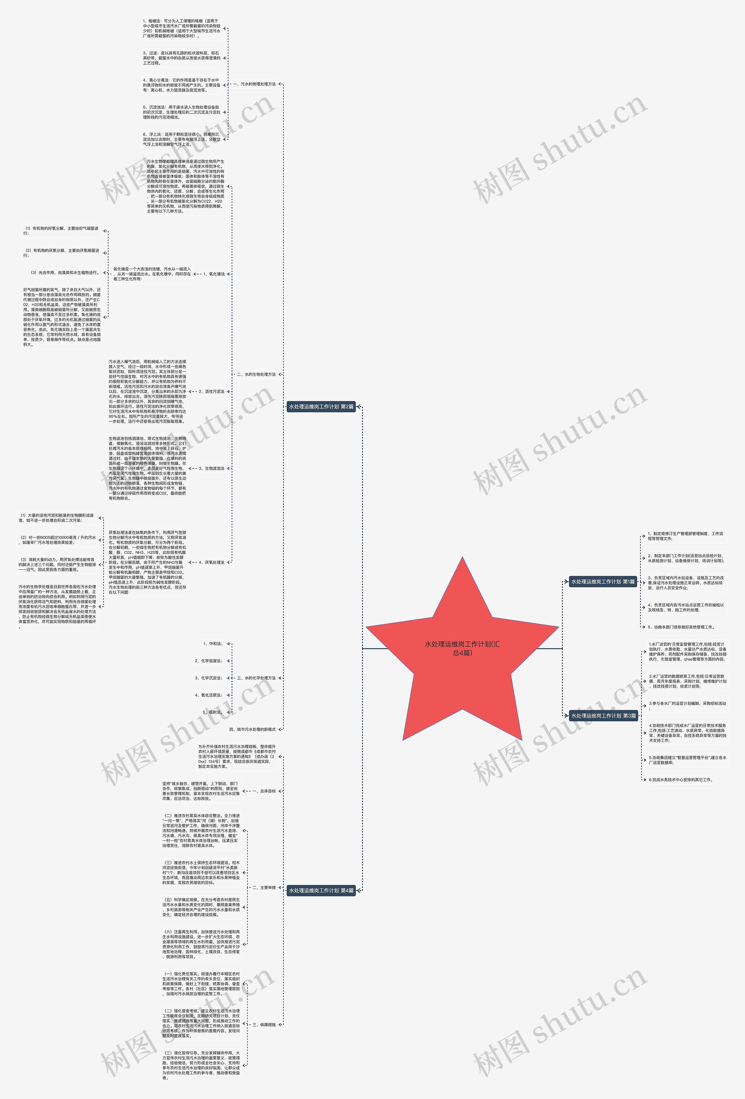 水处理运维岗工作计划(汇总4篇) 水处理运维岗工作计划(汇总4篇)