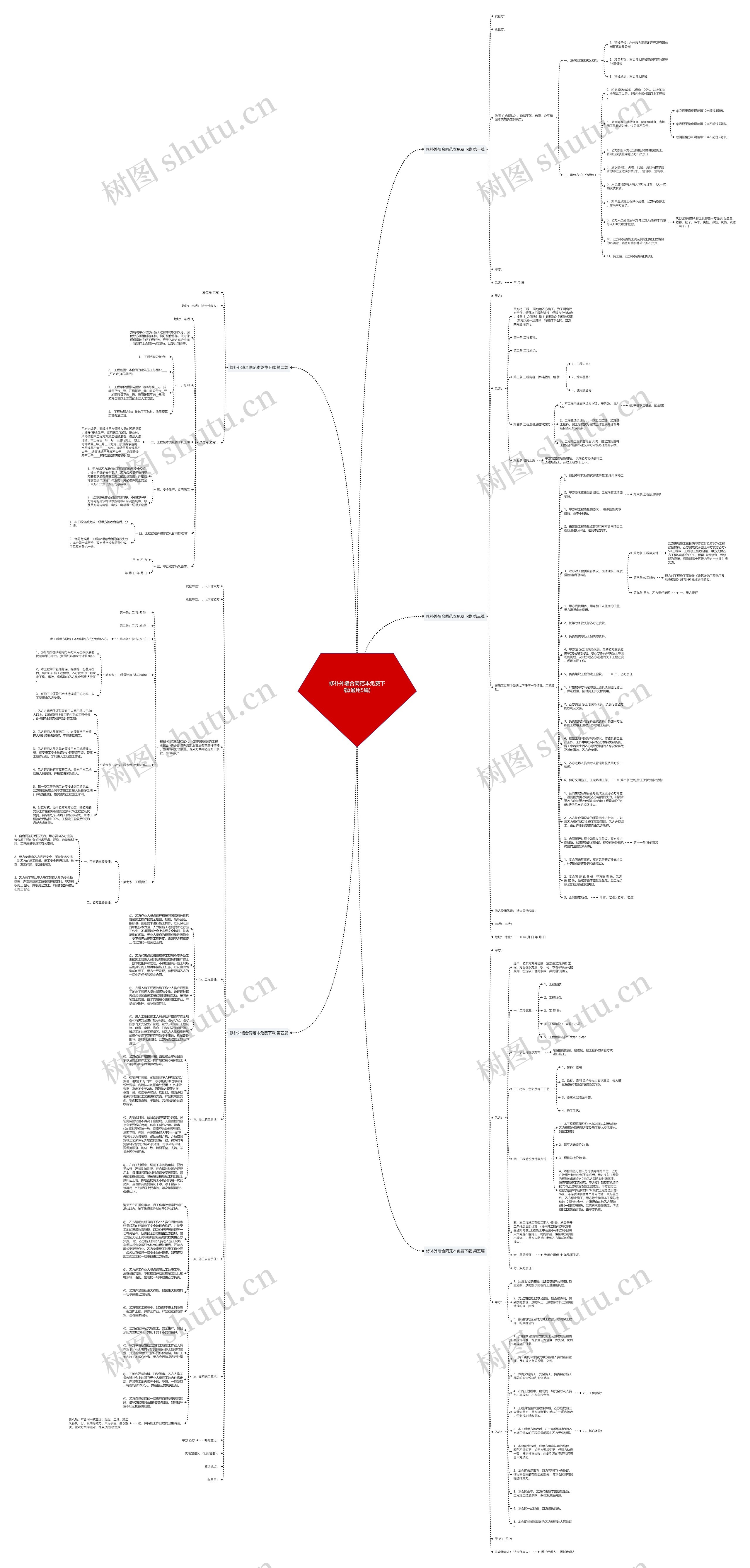 修补外墙合同范本免费下载(通用5篇)思维导图
