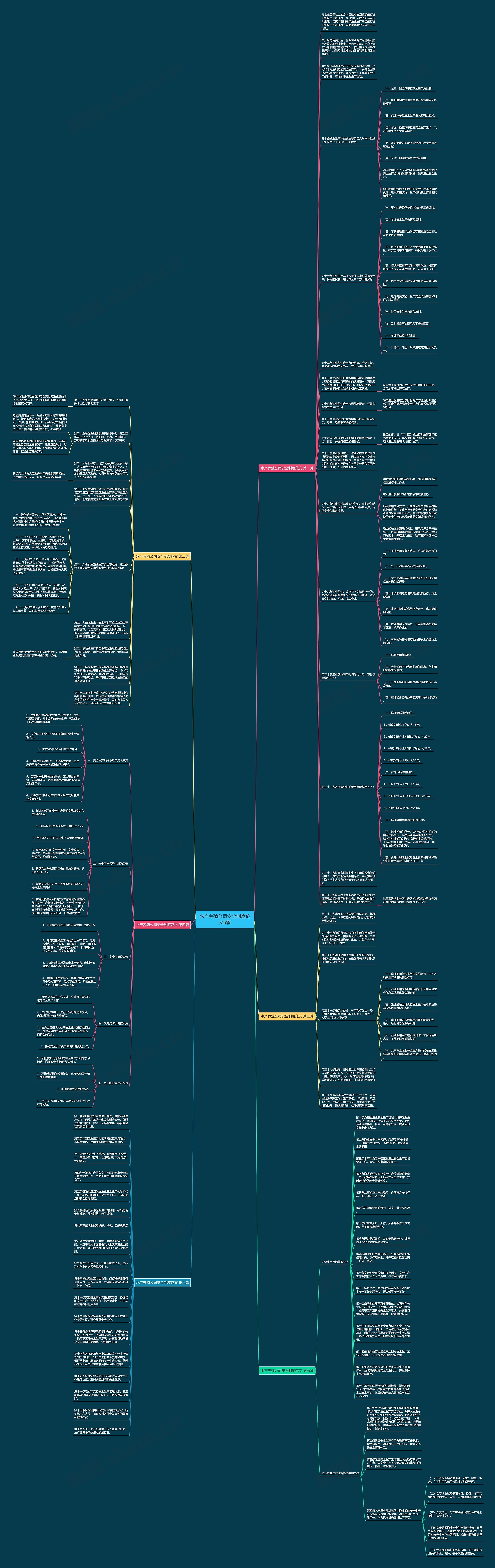 水产养殖公司安全制度范文6篇思维导图高清图 水产养殖公司安全制度范文6篇思维导图