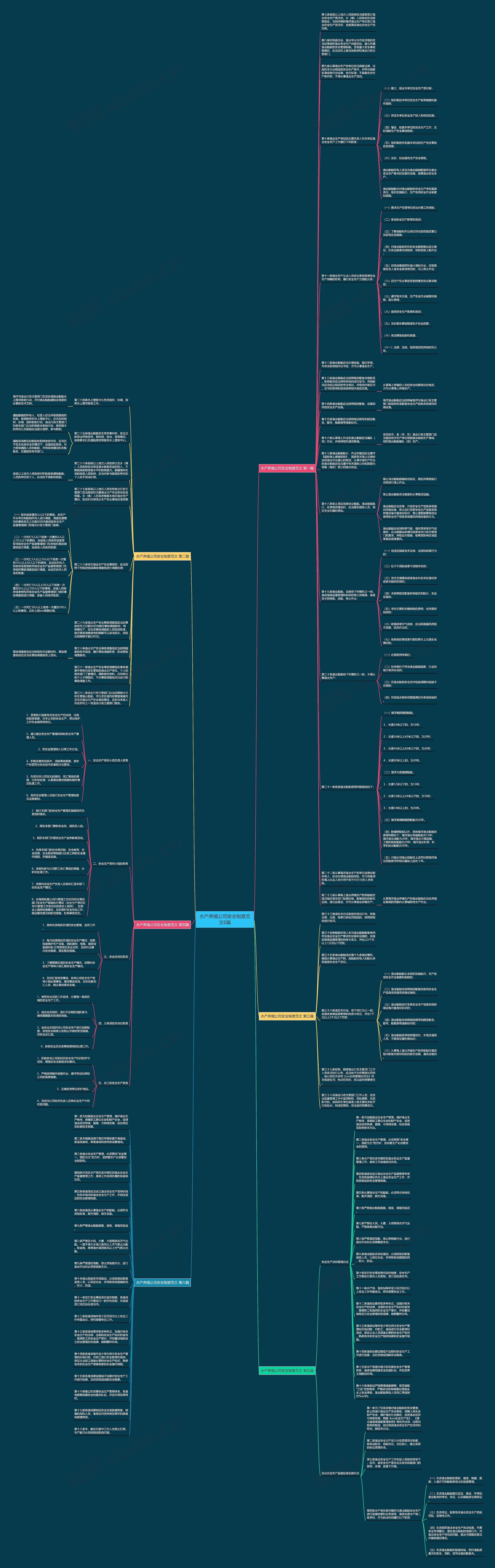 水产养殖公司安全制度范文6篇思维导图