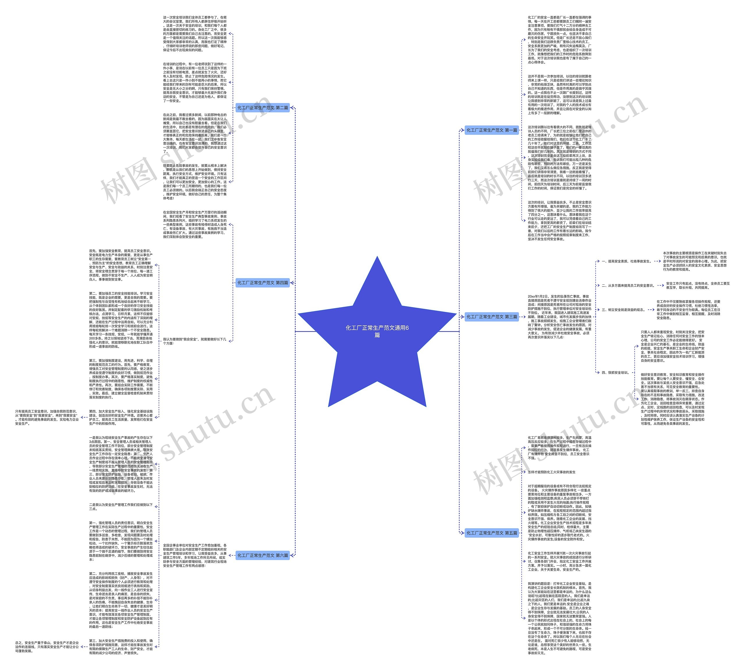 化工厂正常生产范文通用6篇思维导图