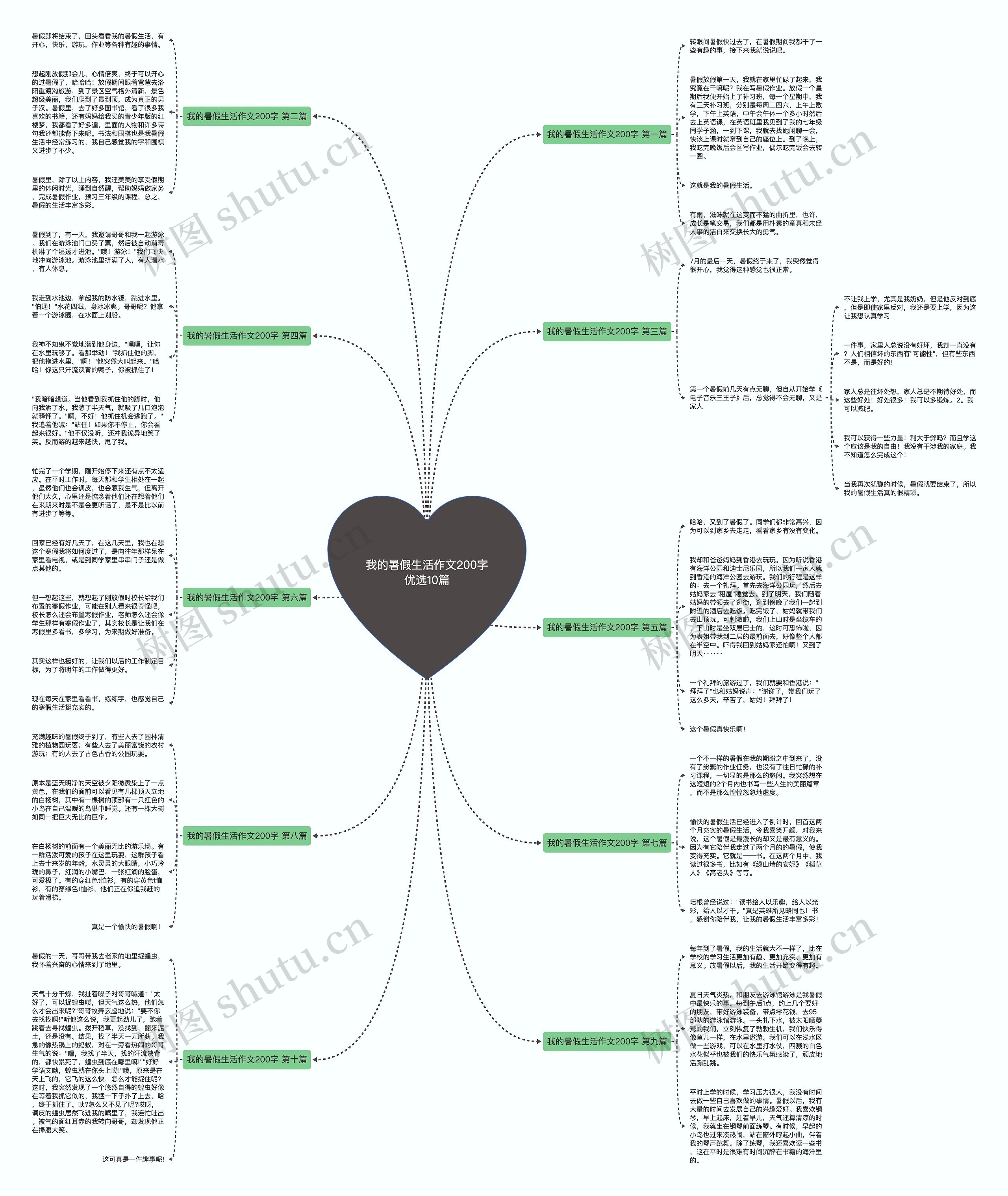 我的暑假生活作文200字优选10篇思维导图