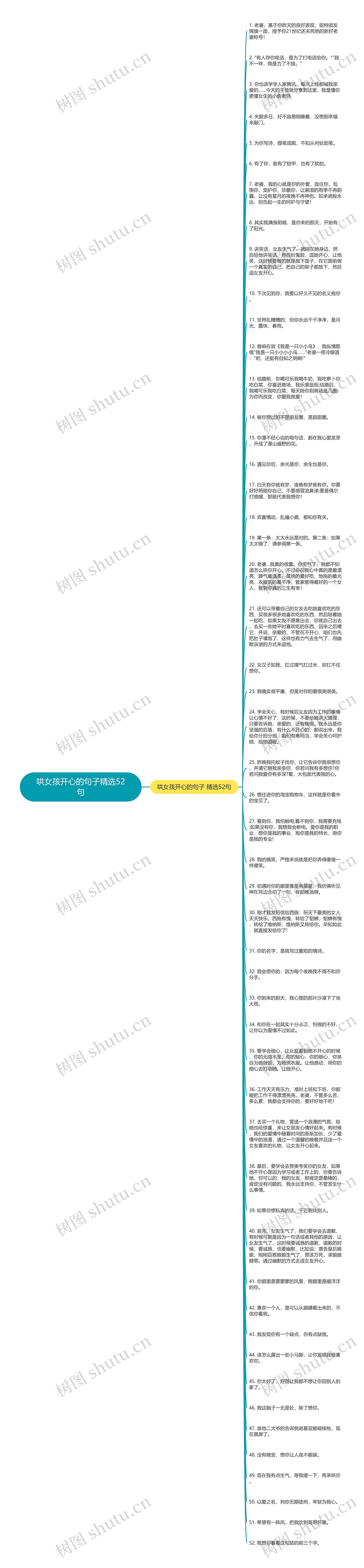 哄女孩开心的句子精选52句思维导图